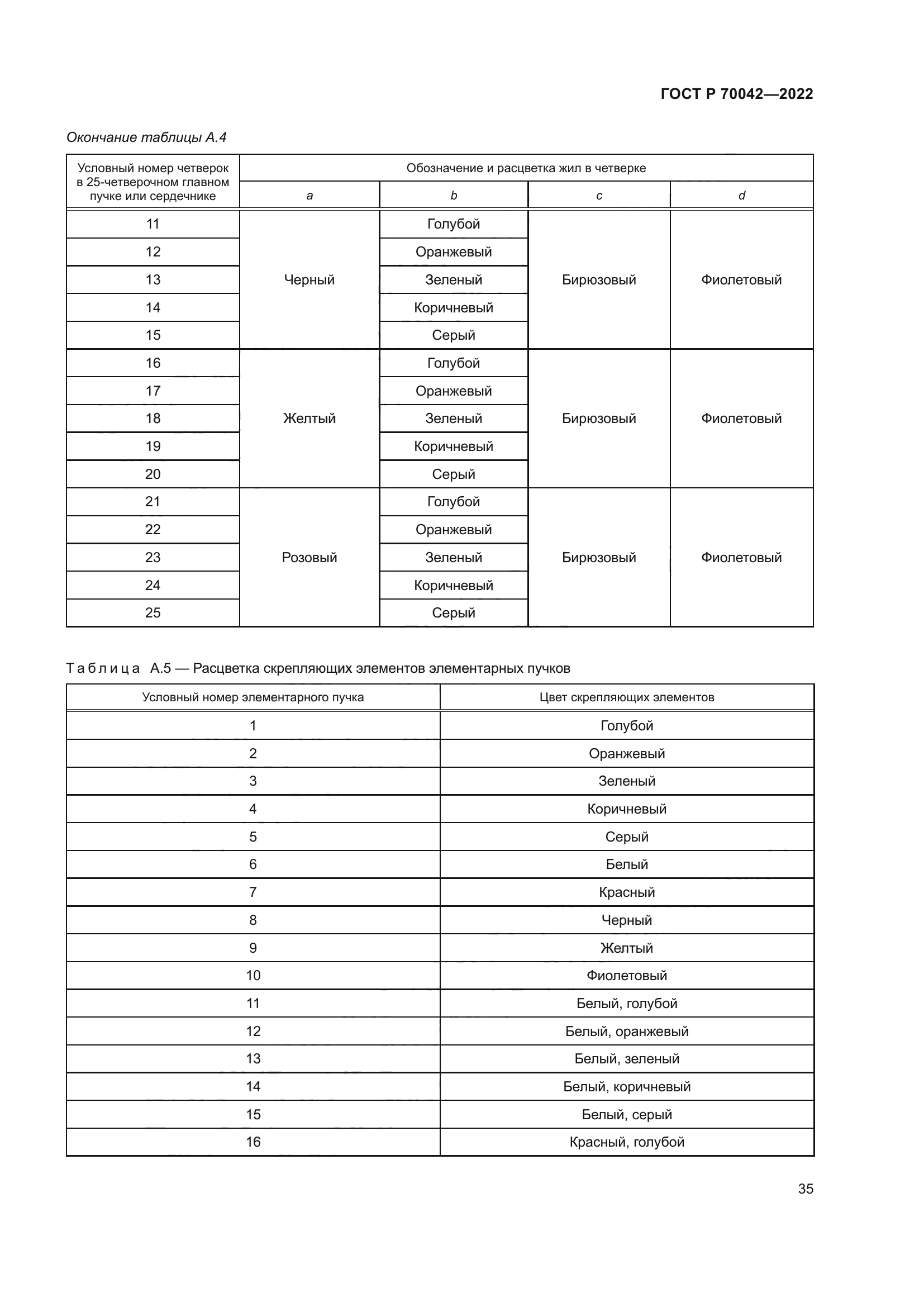 ГОСТ Р 70042-2022