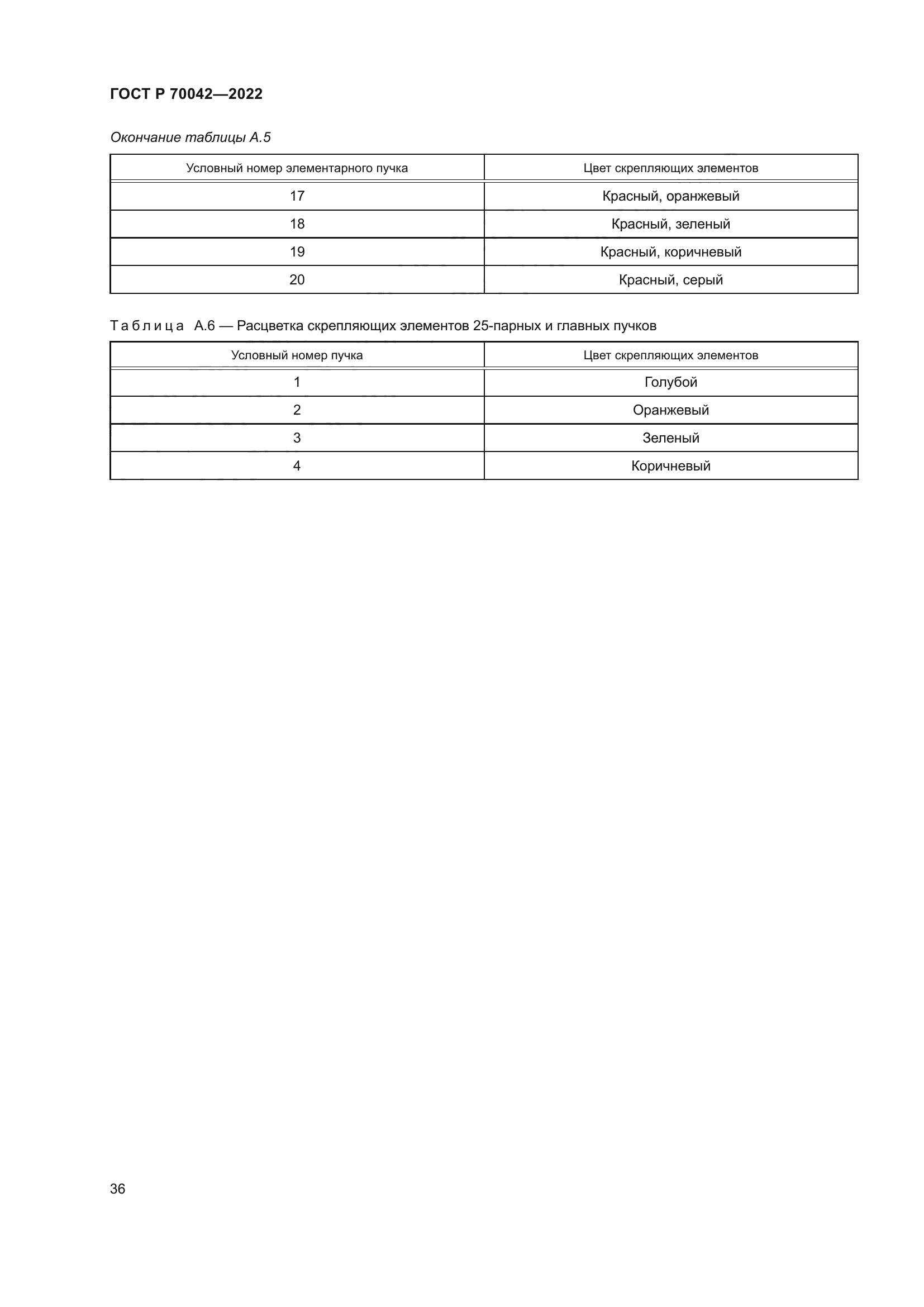ГОСТ Р 70042-2022