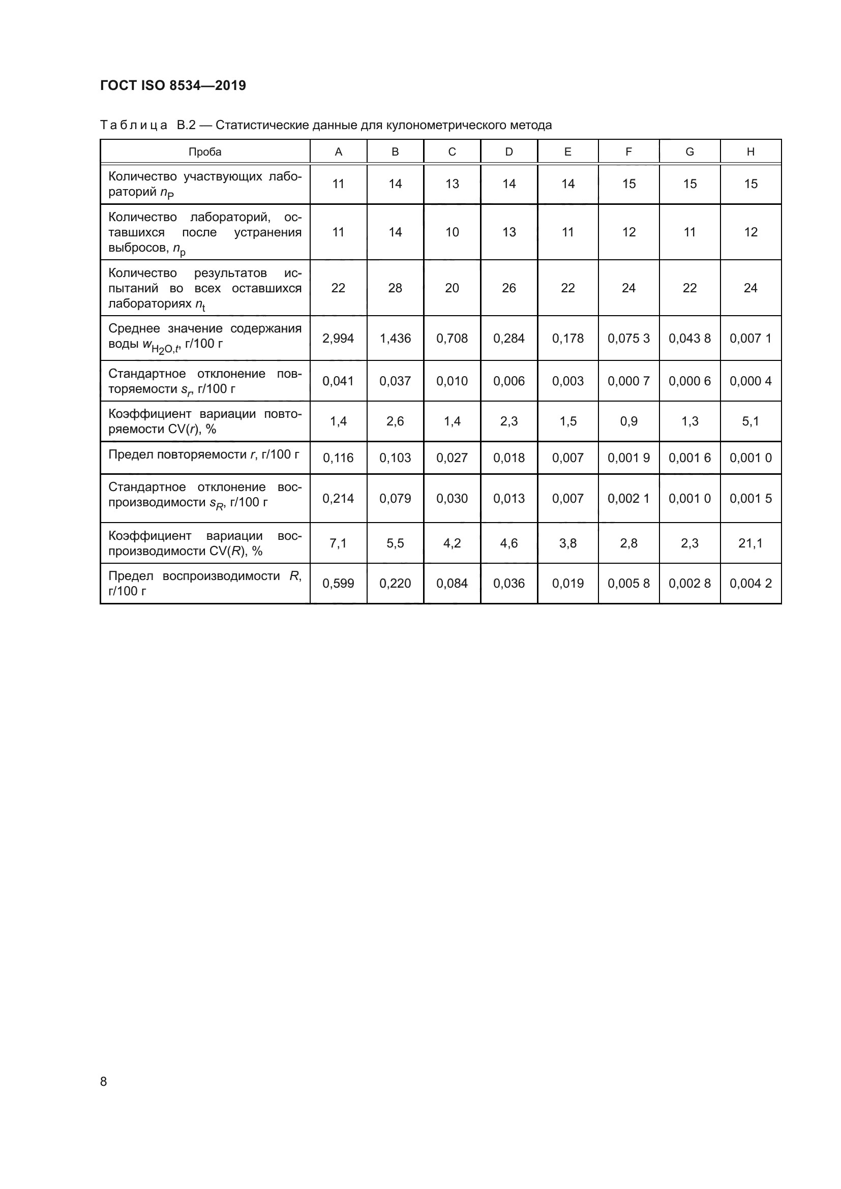 ГОСТ ISO 8534-2019