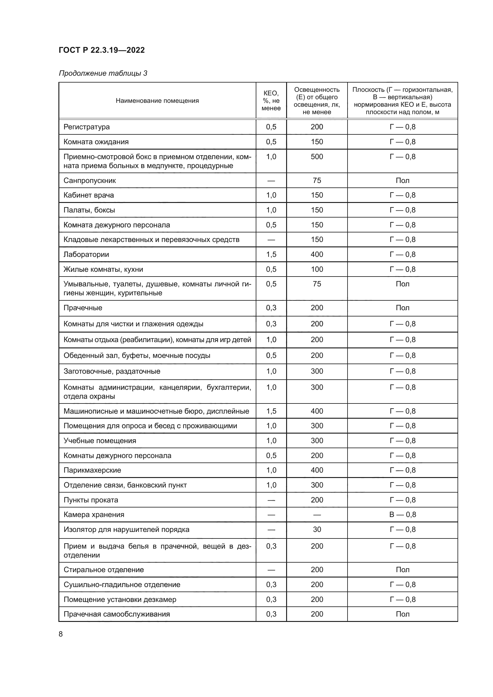 ГОСТ Р 22.3.19-2022