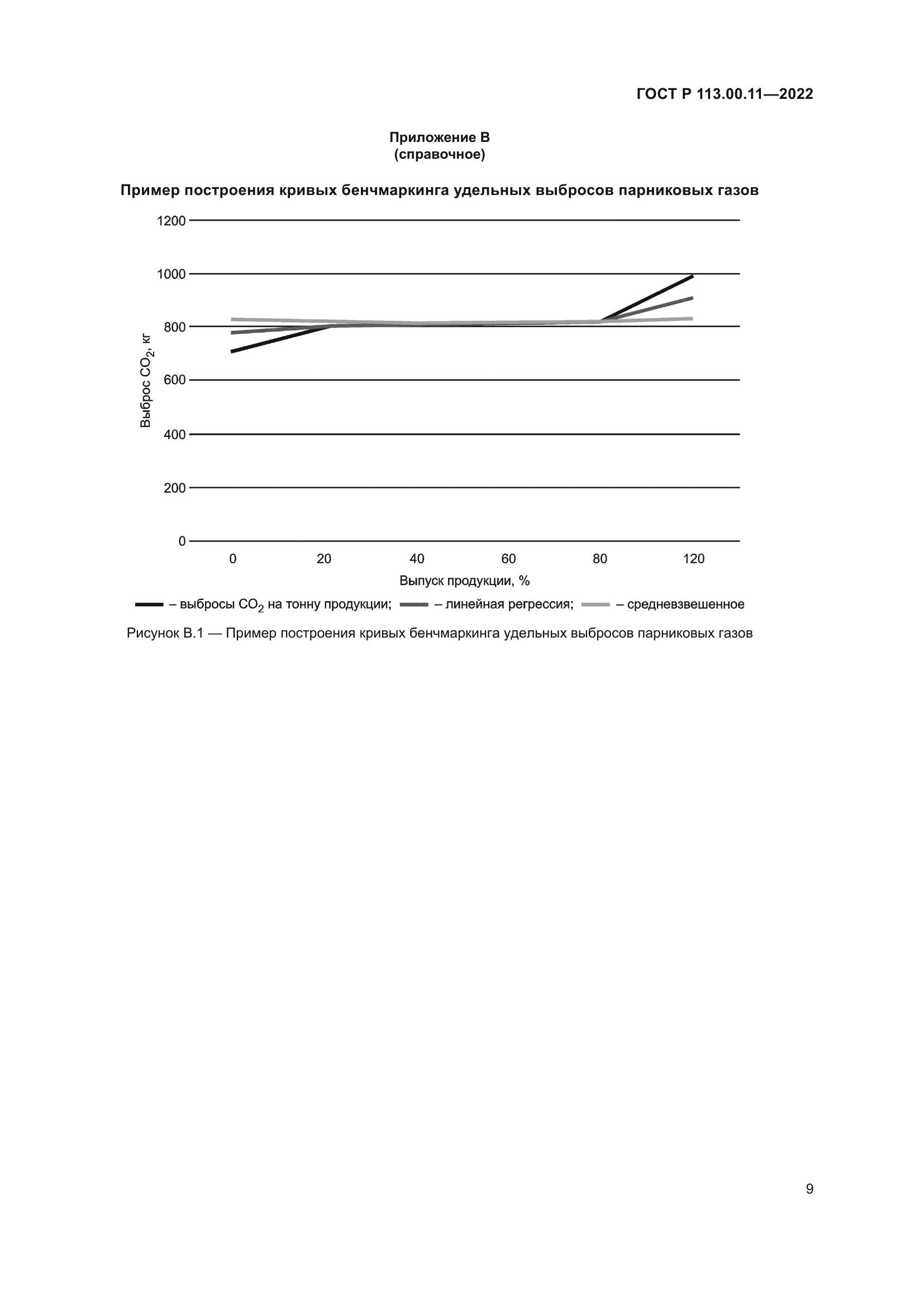 ГОСТ Р 113.00.11-2022