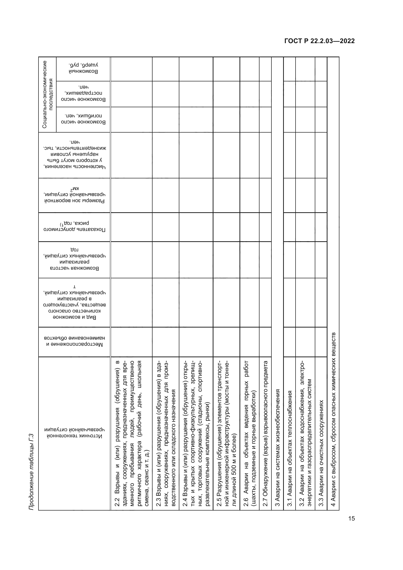 ГОСТ Р 22.2.03-2022