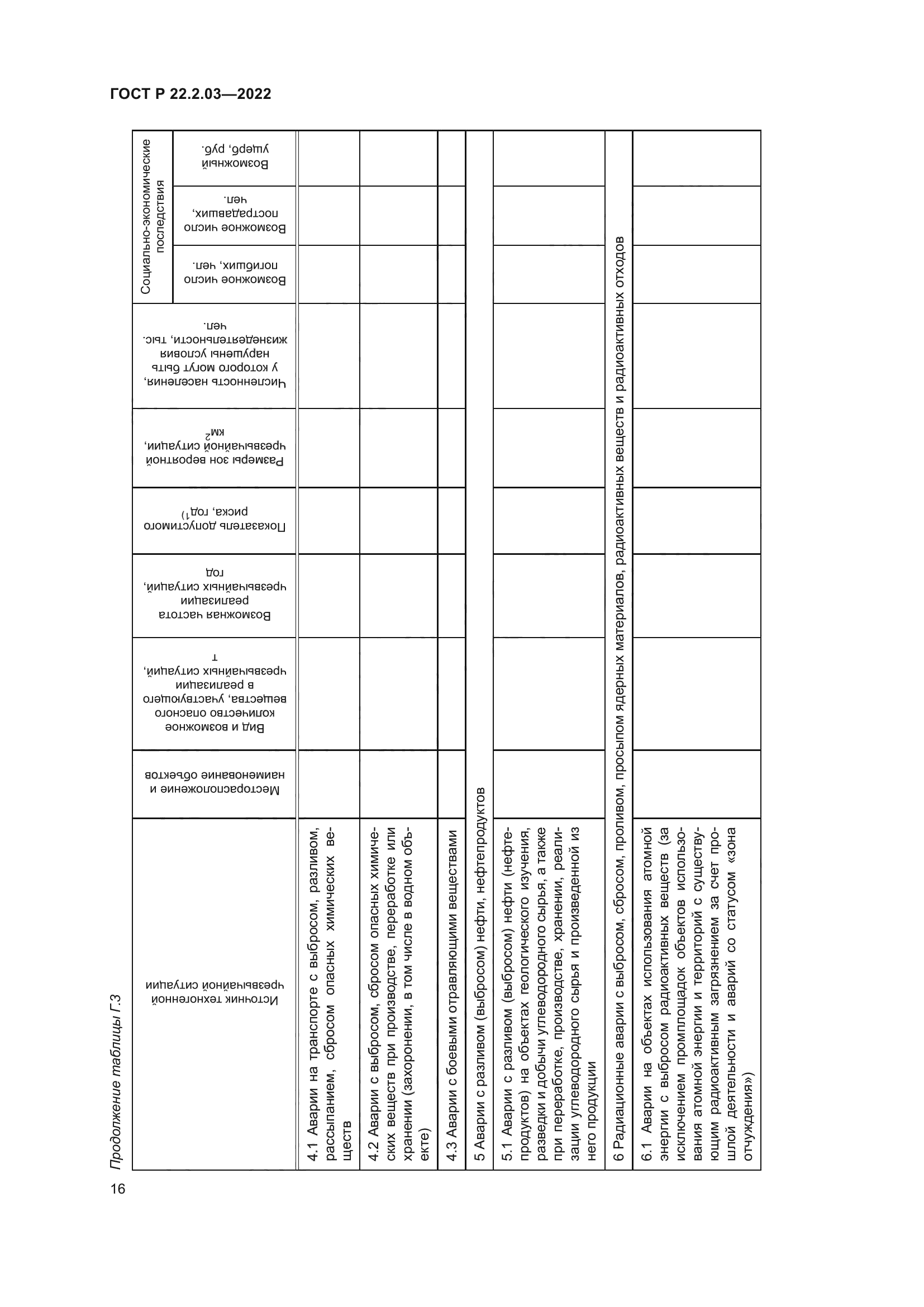 ГОСТ Р 22.2.03-2022