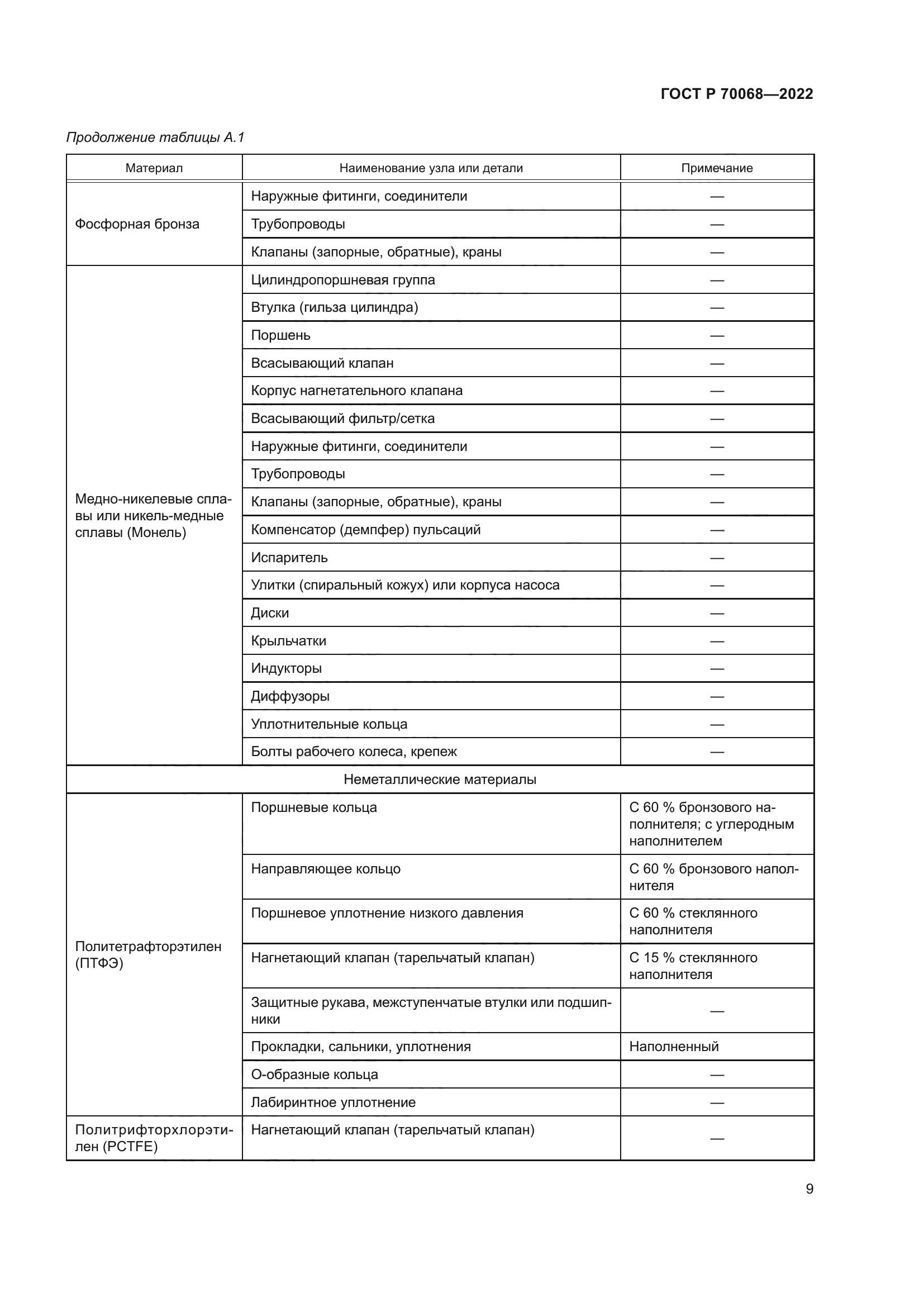 ГОСТ Р 70068-2022