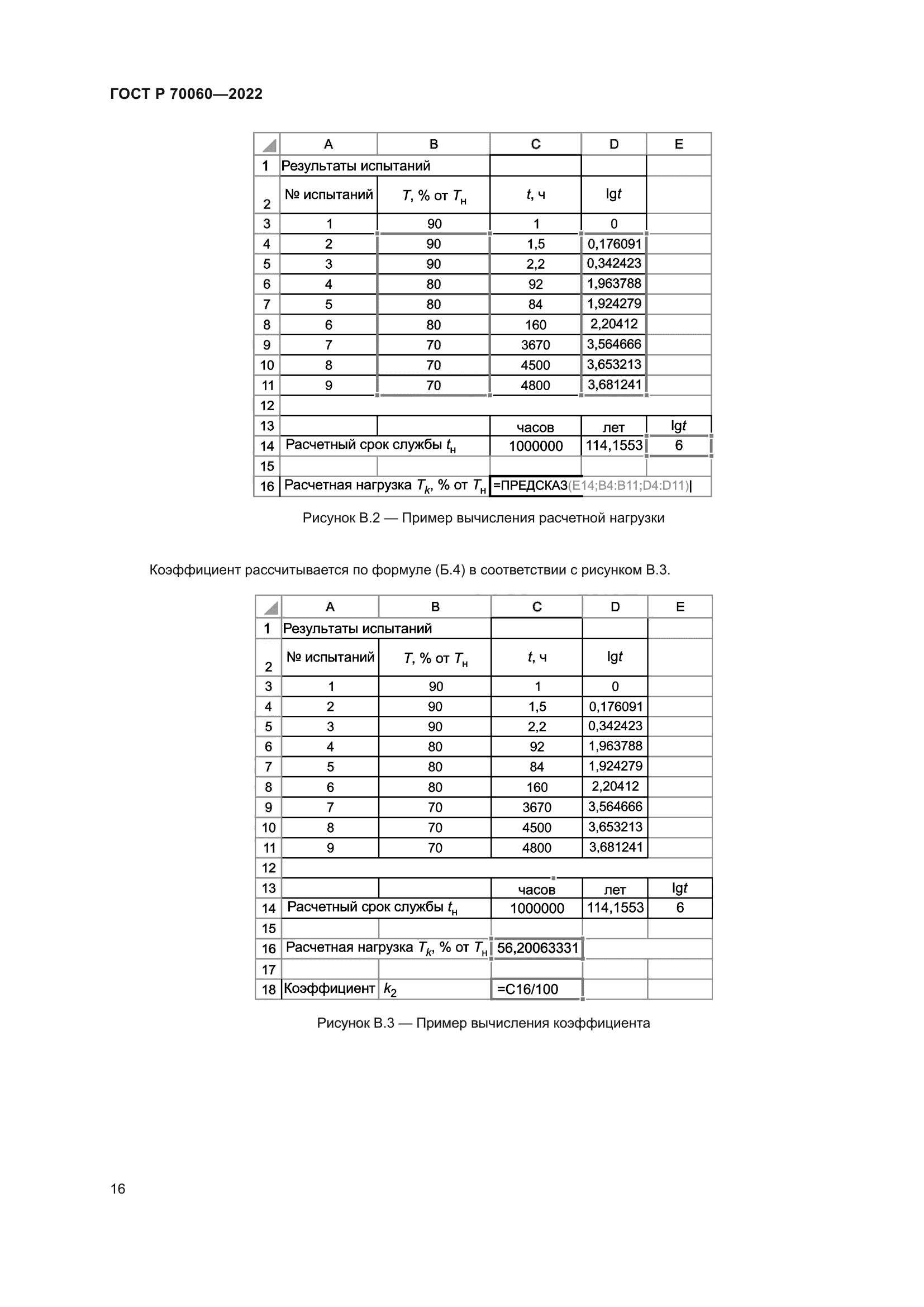ГОСТ Р 70060-2022