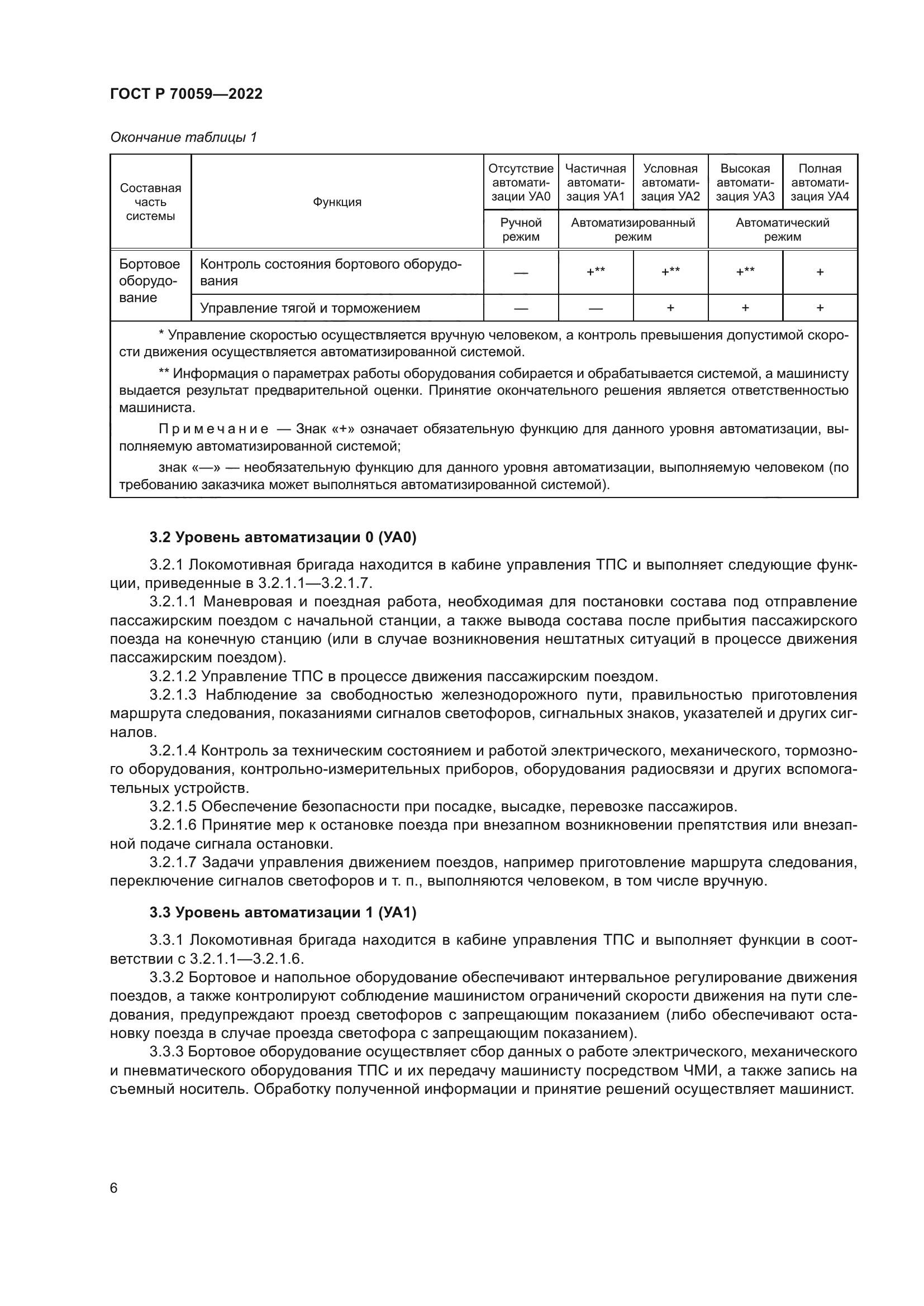 ГОСТ Р 70059-2022