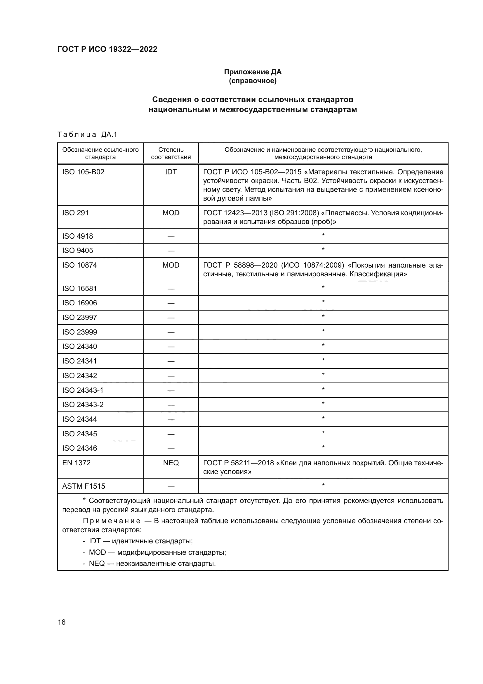 ГОСТ Р ИСО 19322-2022