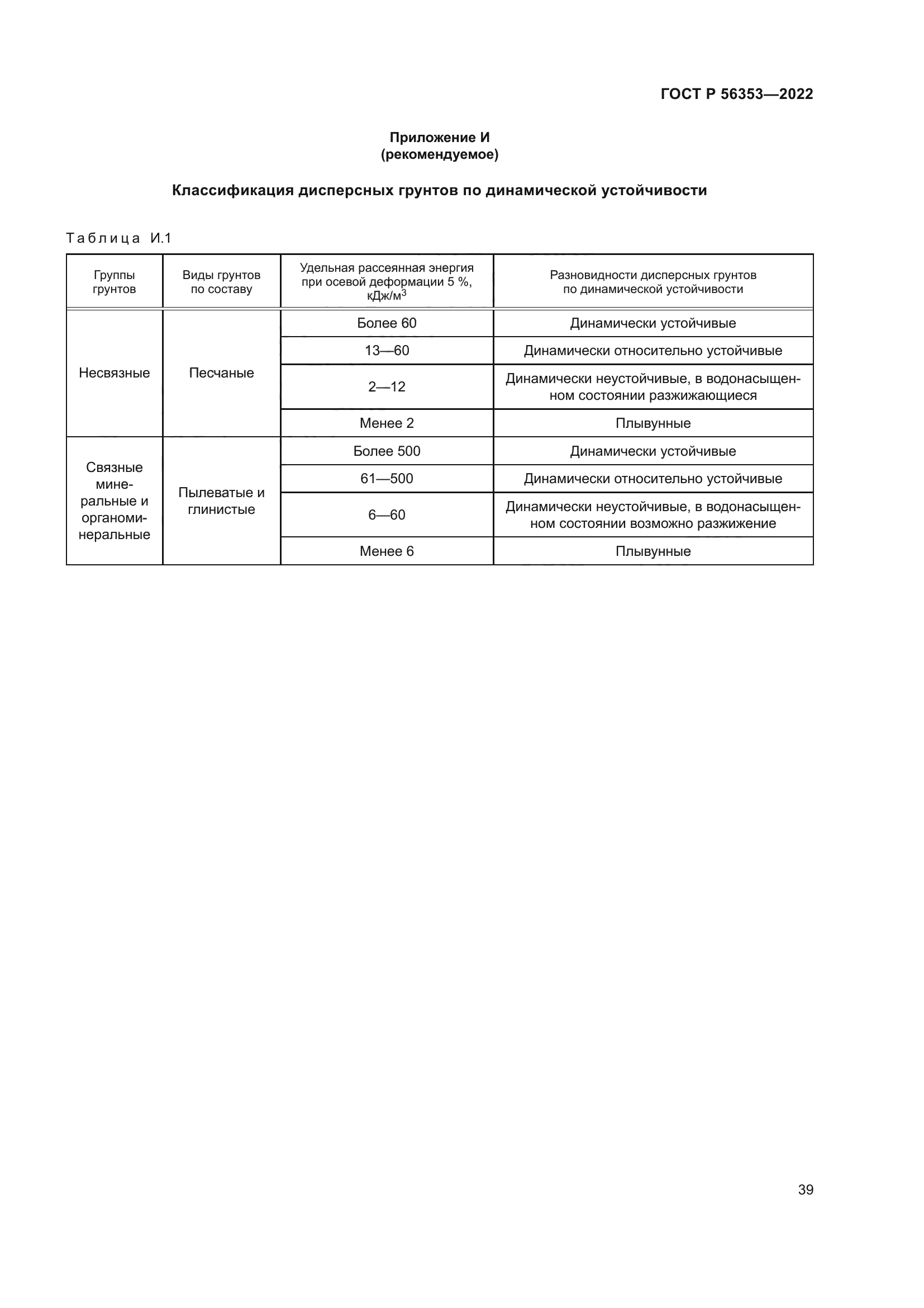 ГОСТ Р 56353-2022