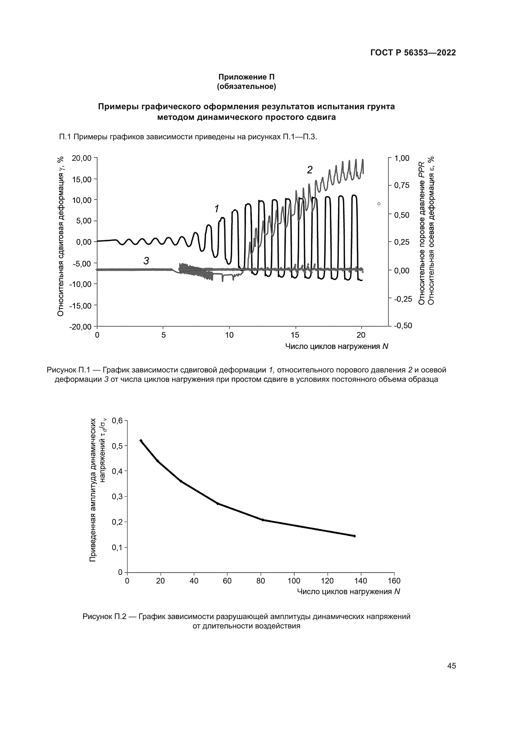 ГОСТ Р 56353-2022
