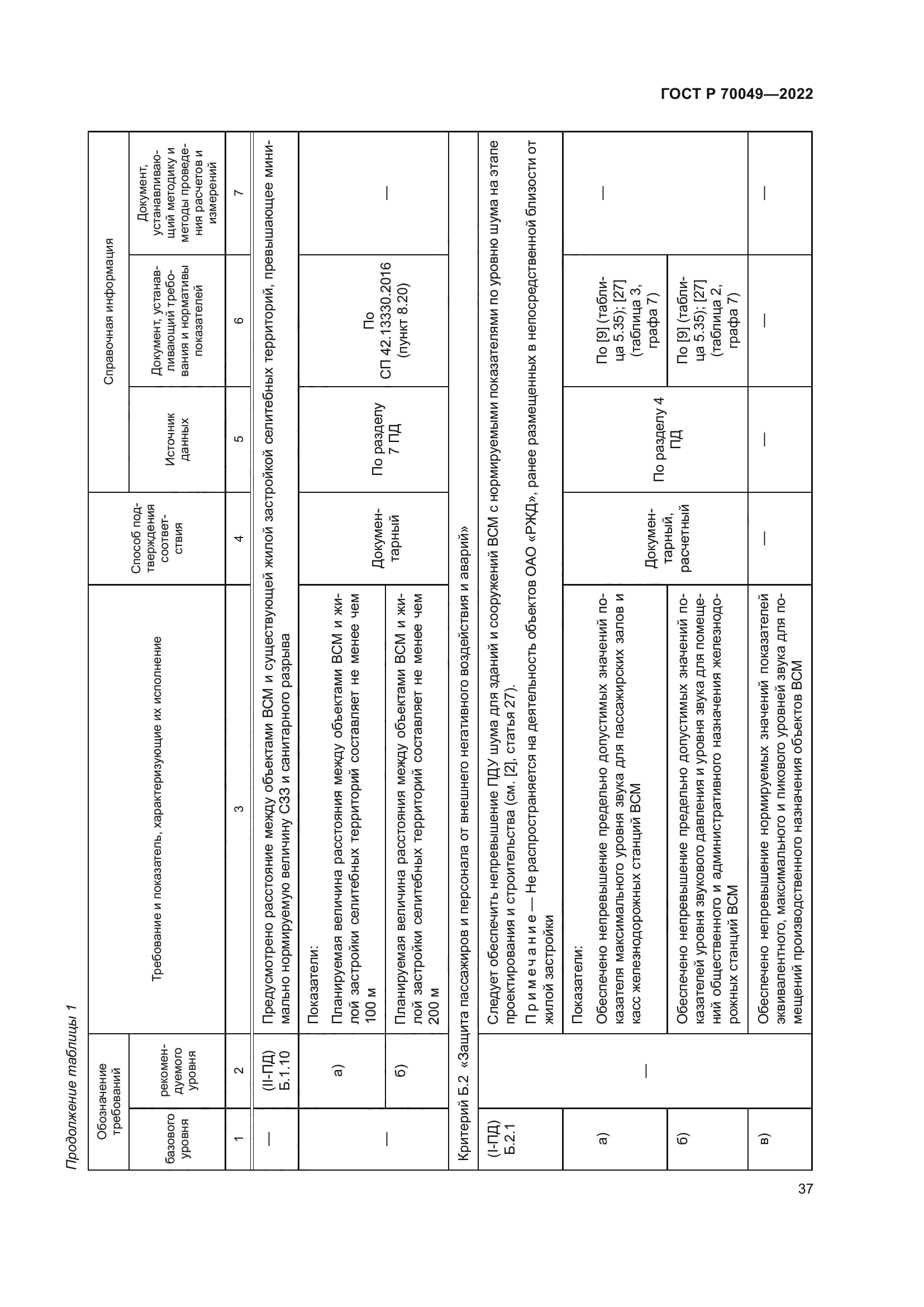 ГОСТ Р 70049-2022