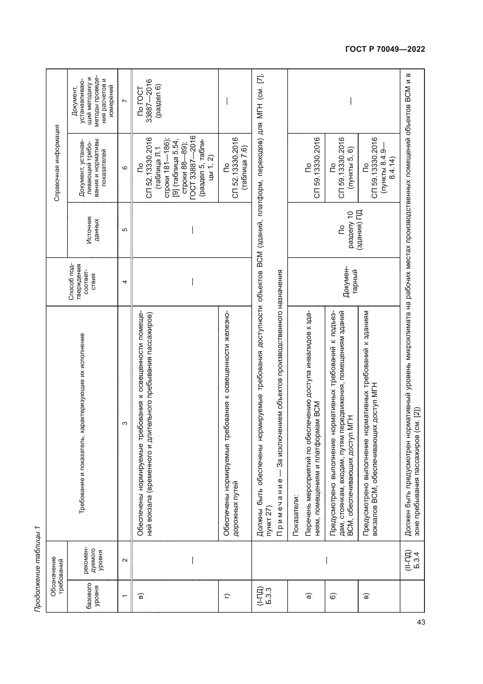 ГОСТ Р 70049-2022