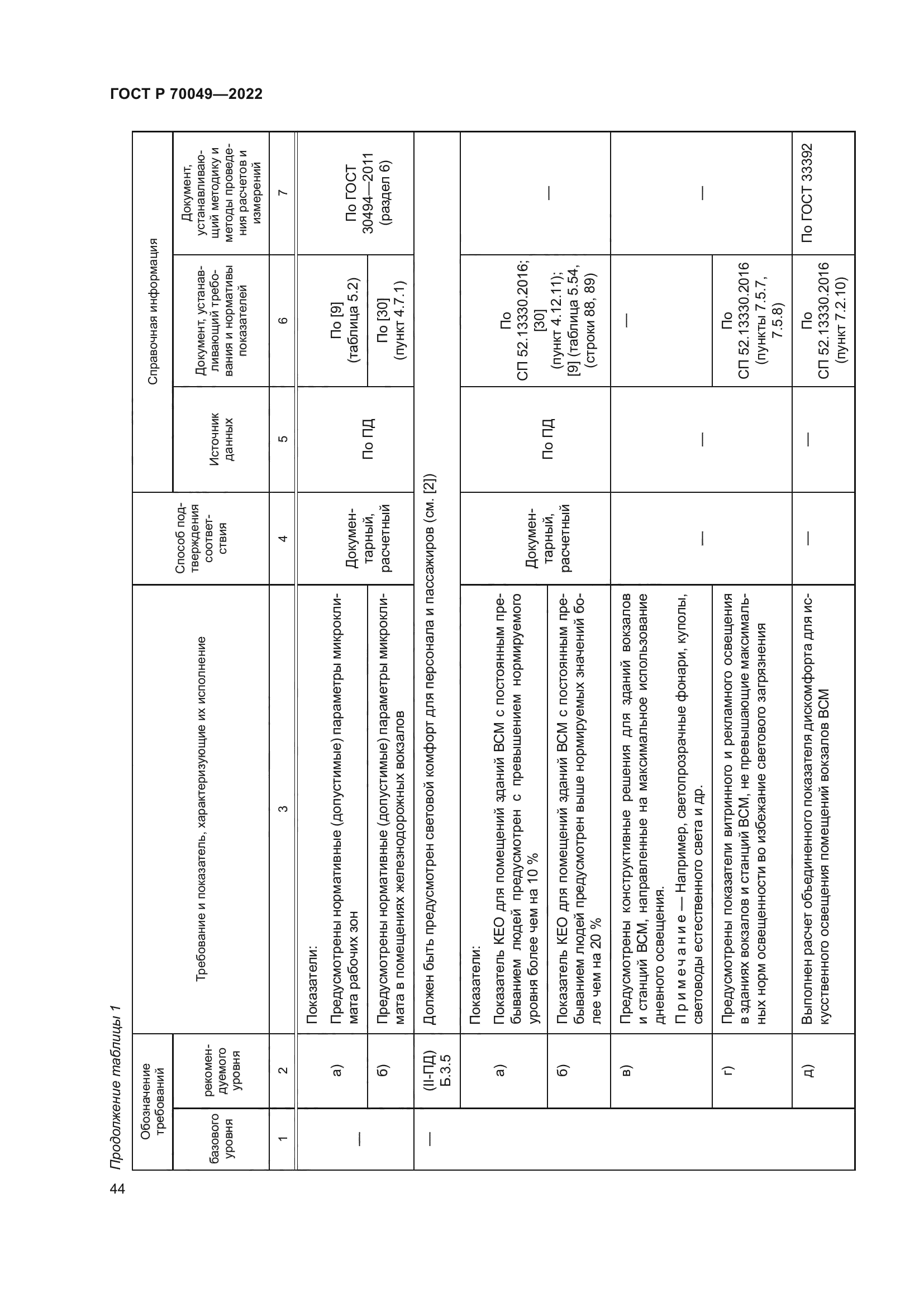 ГОСТ Р 70049-2022