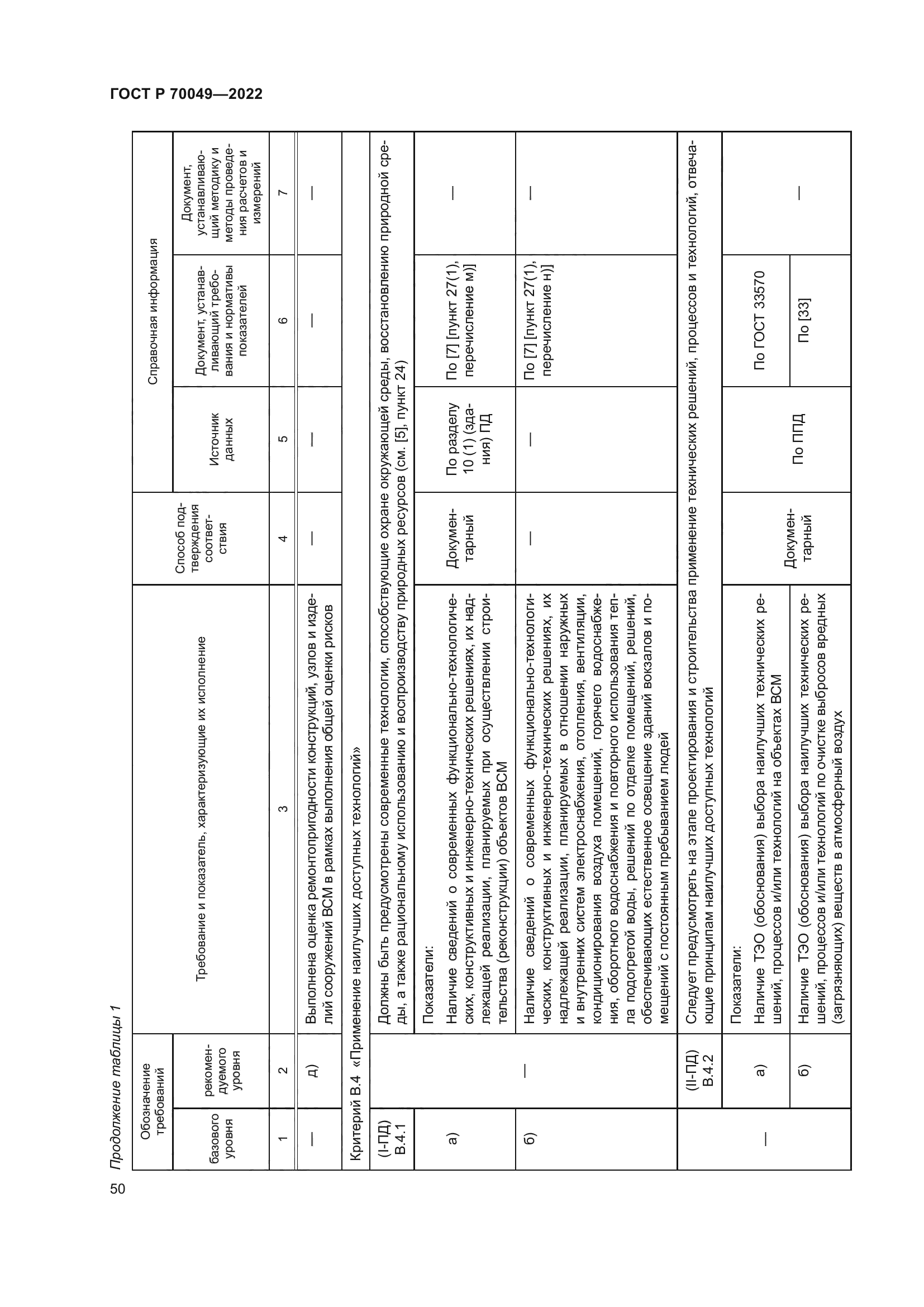 ГОСТ Р 70049-2022