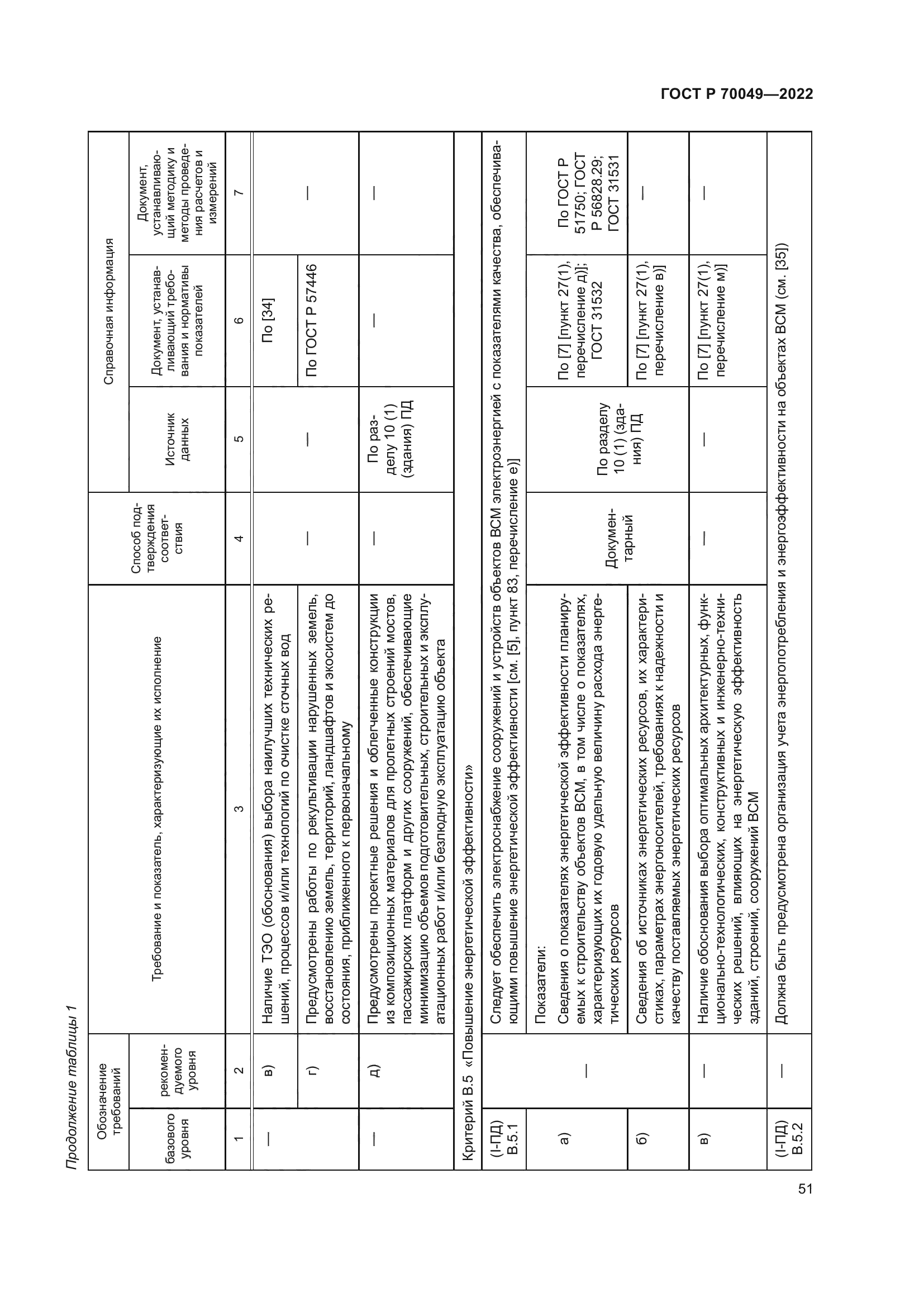 ГОСТ Р 70049-2022