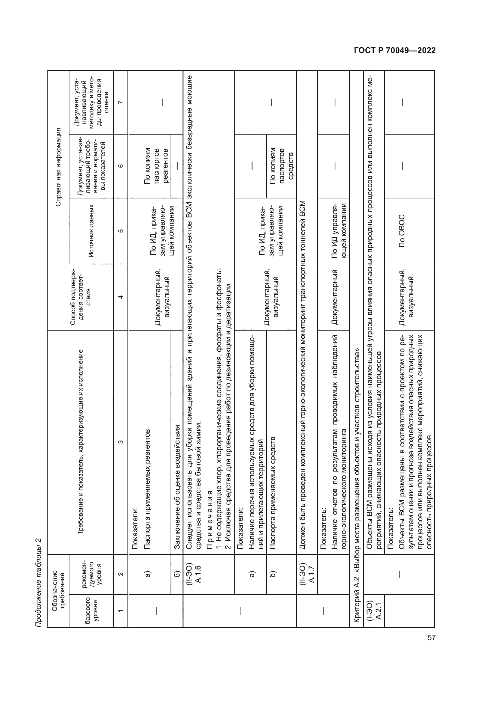 ГОСТ Р 70049-2022