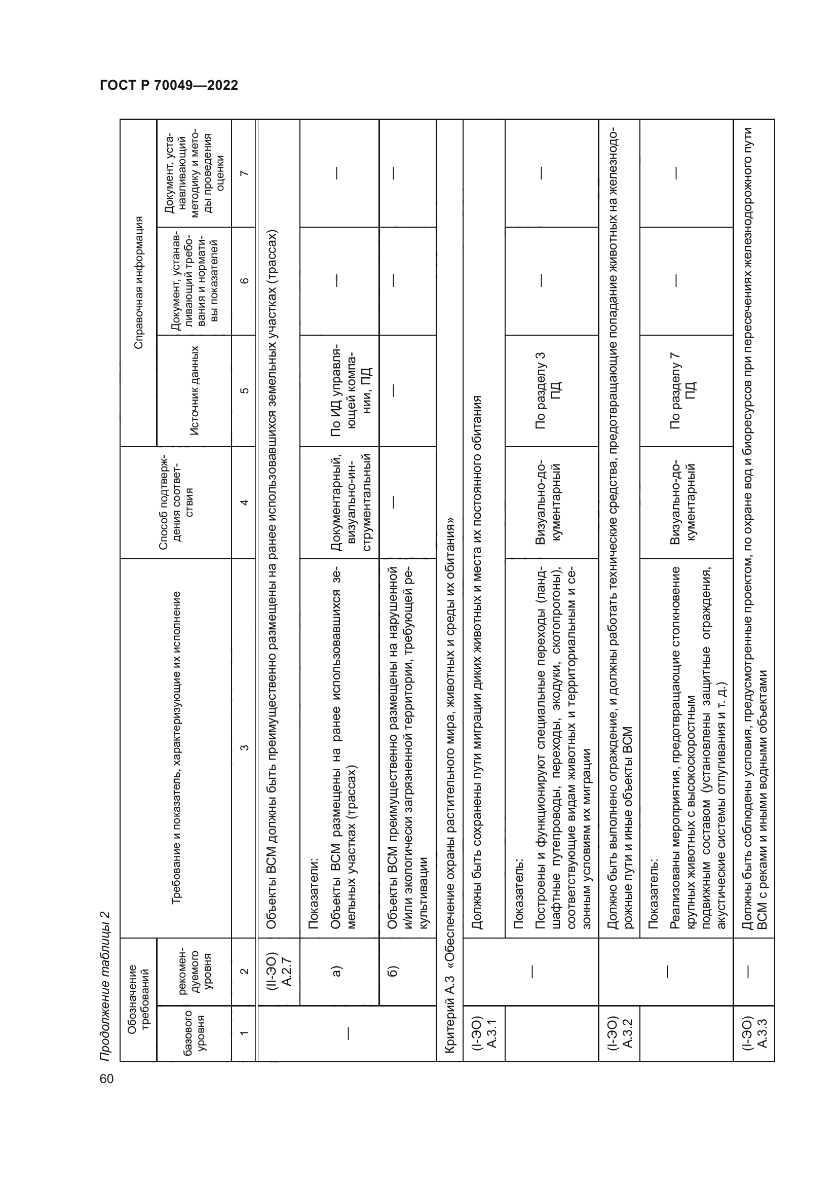 ГОСТ Р 70049-2022