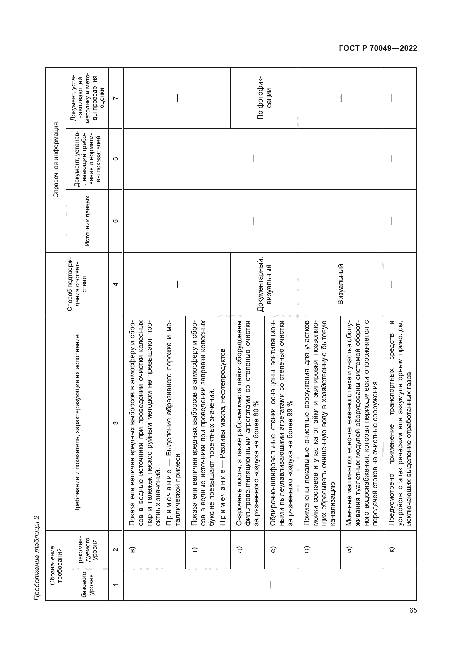 ГОСТ Р 70049-2022