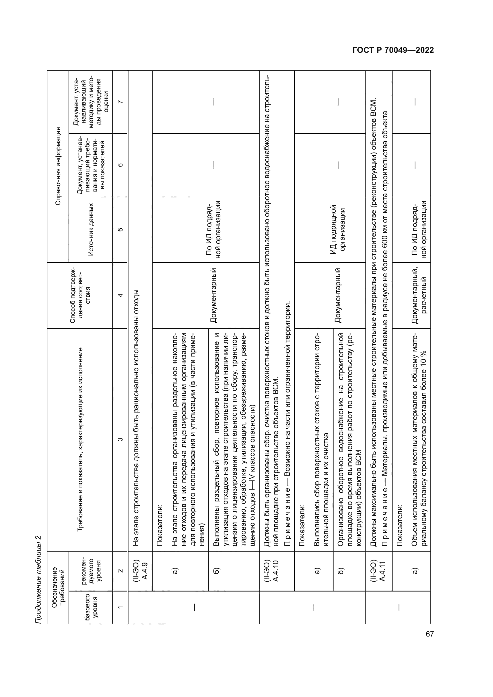 ГОСТ Р 70049-2022