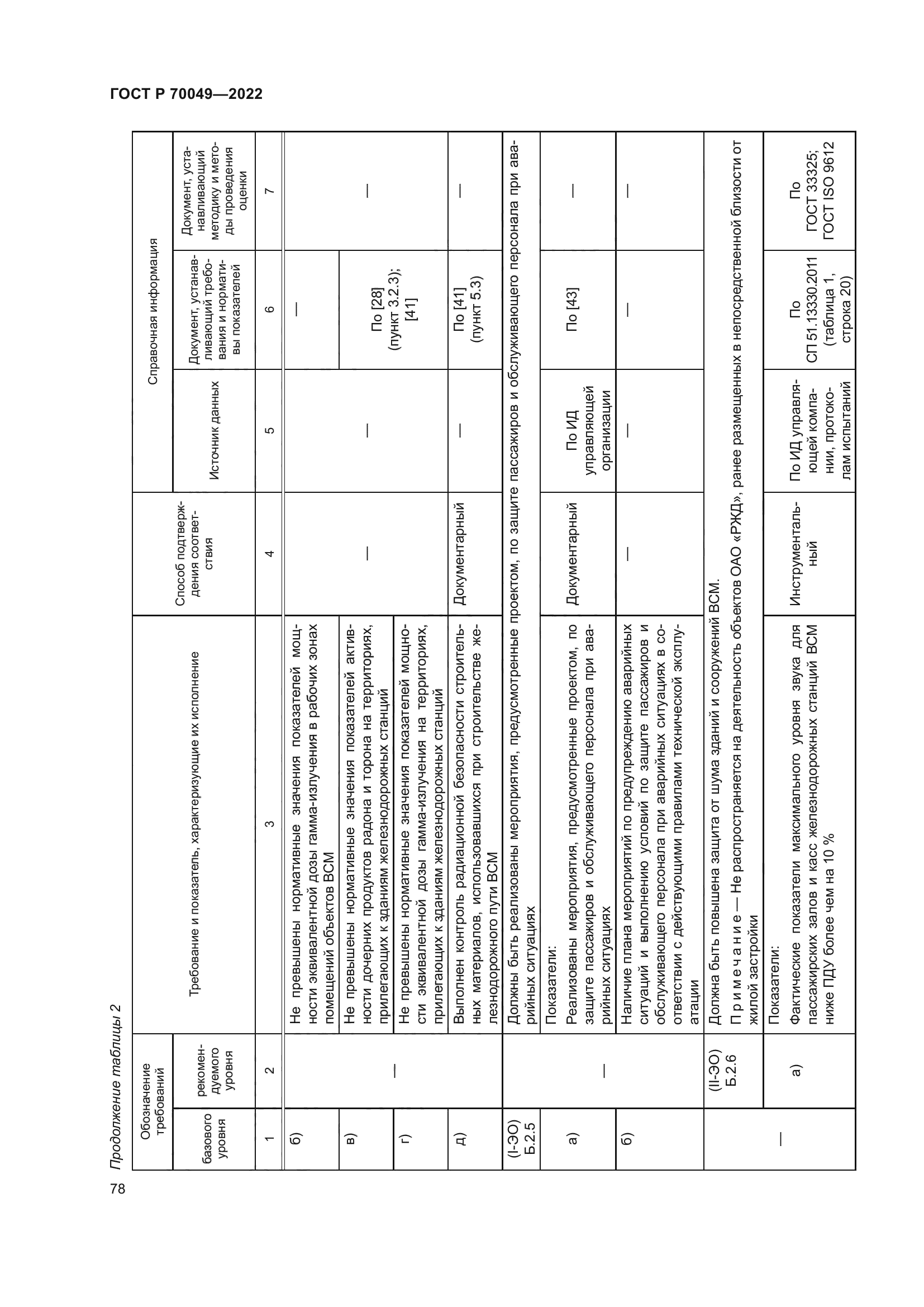 ГОСТ Р 70049-2022