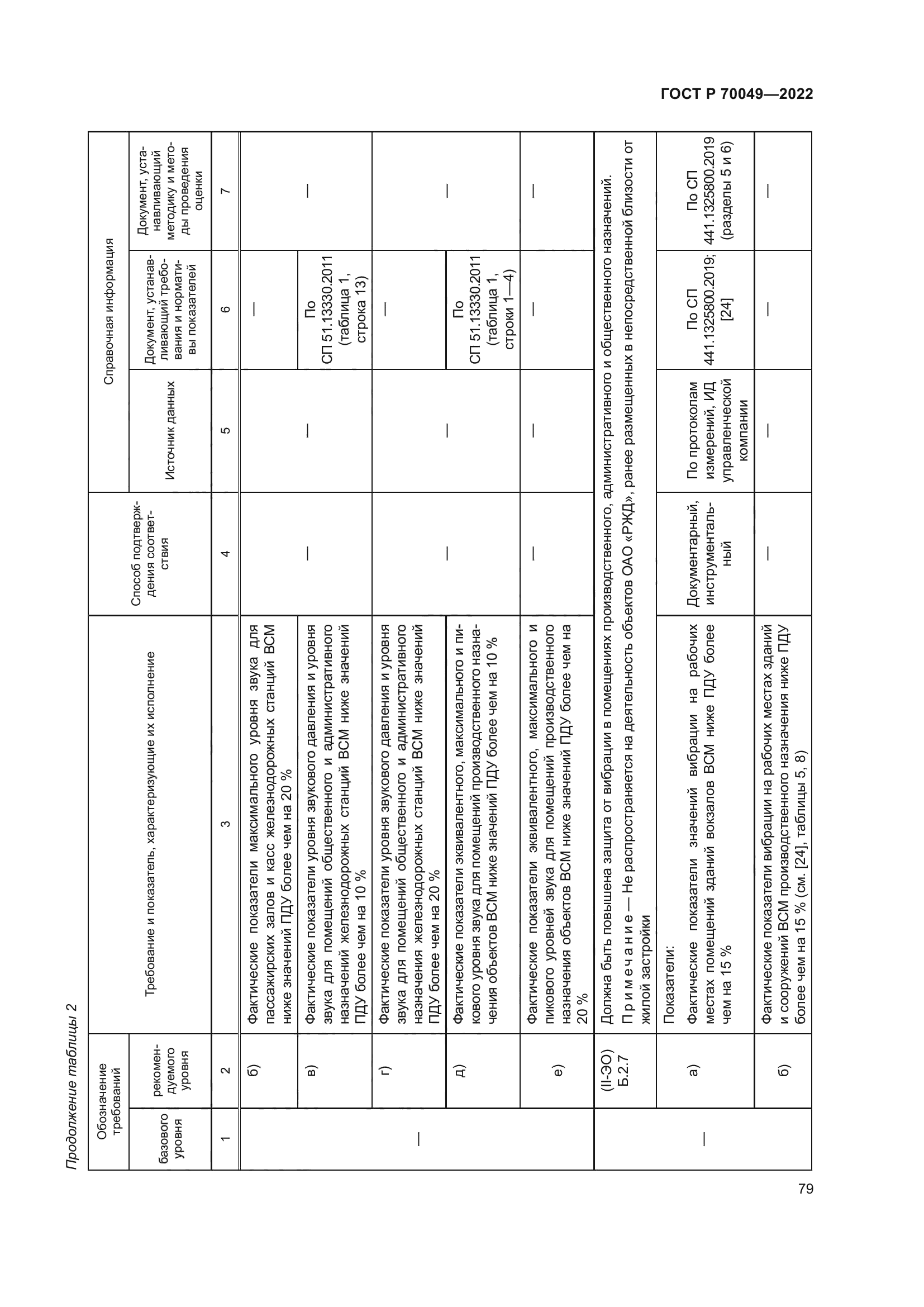 ГОСТ Р 70049-2022