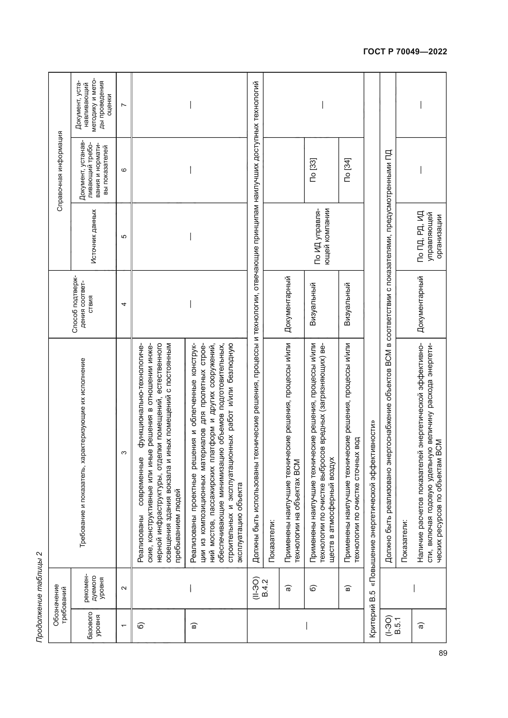 ГОСТ Р 70049-2022