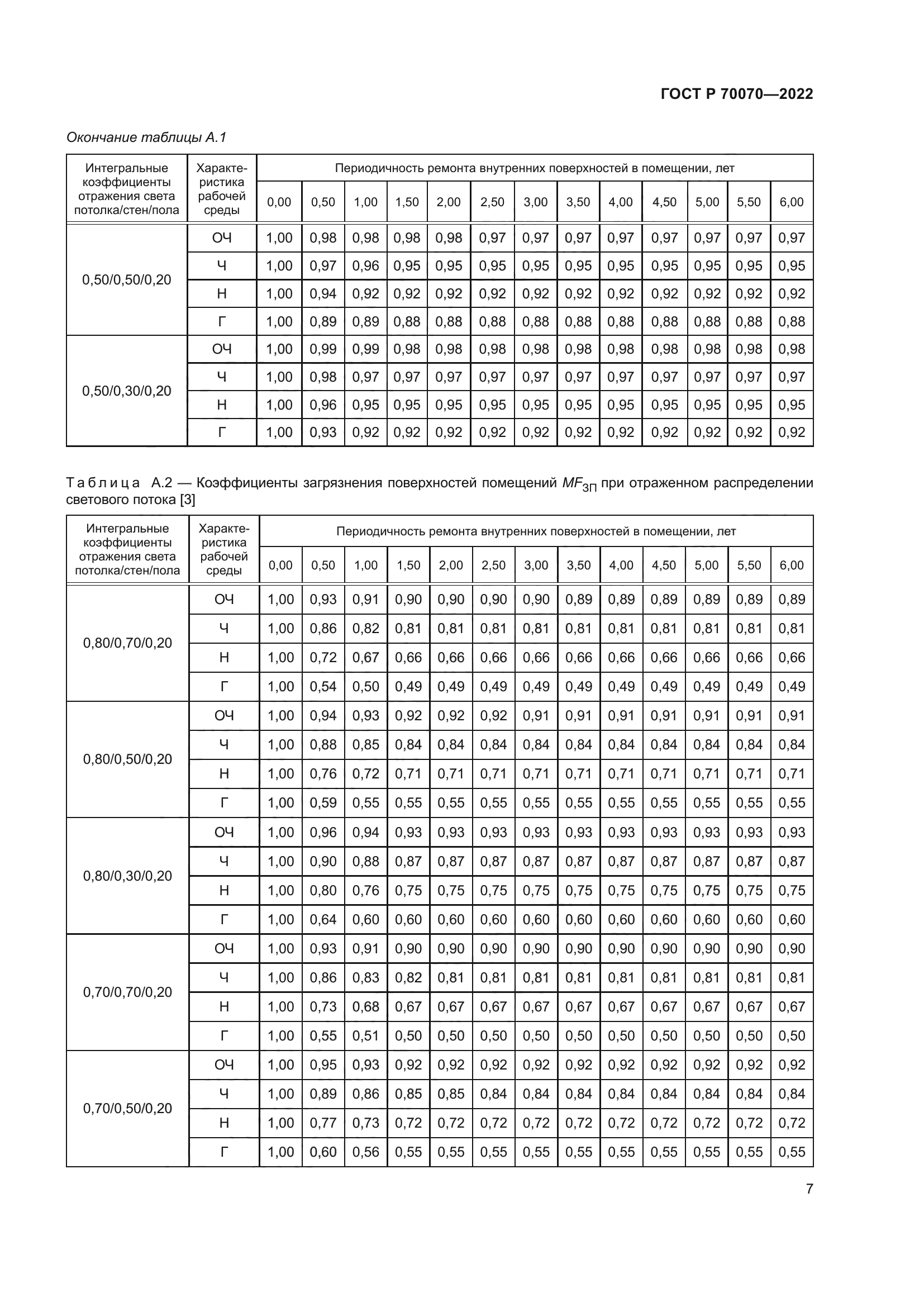 ГОСТ Р 70070-2022