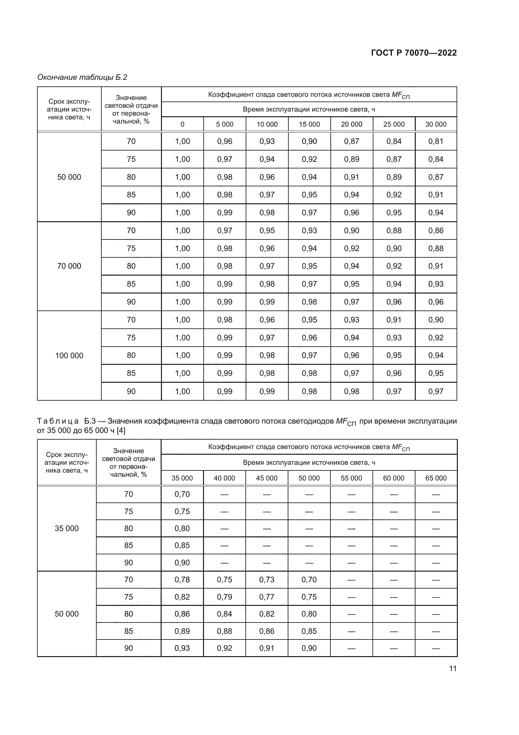 ГОСТ Р 70070-2022