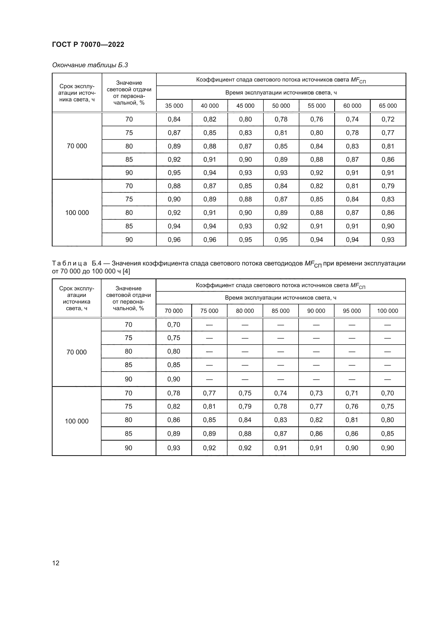 ГОСТ Р 70070-2022