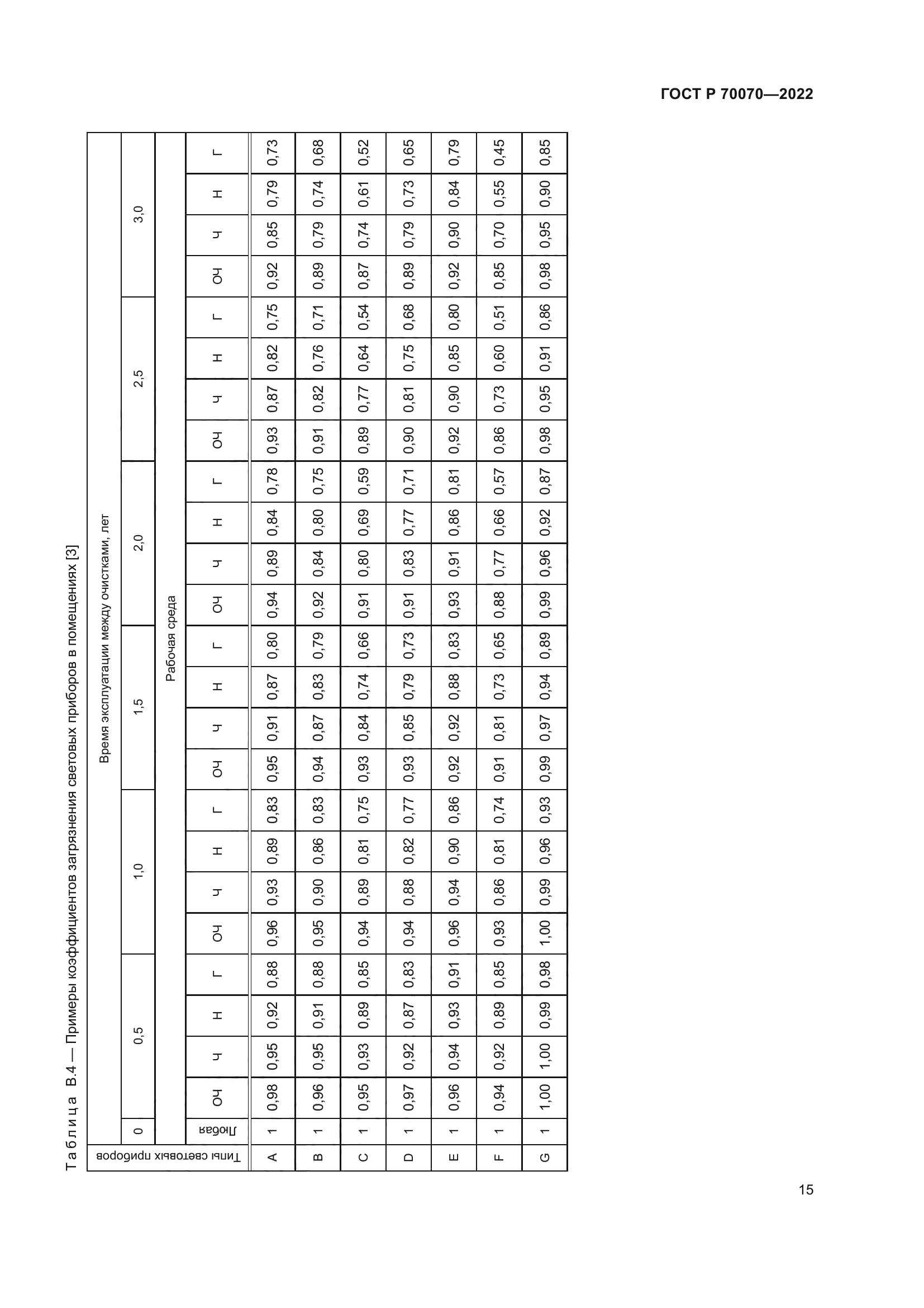 ГОСТ Р 70070-2022