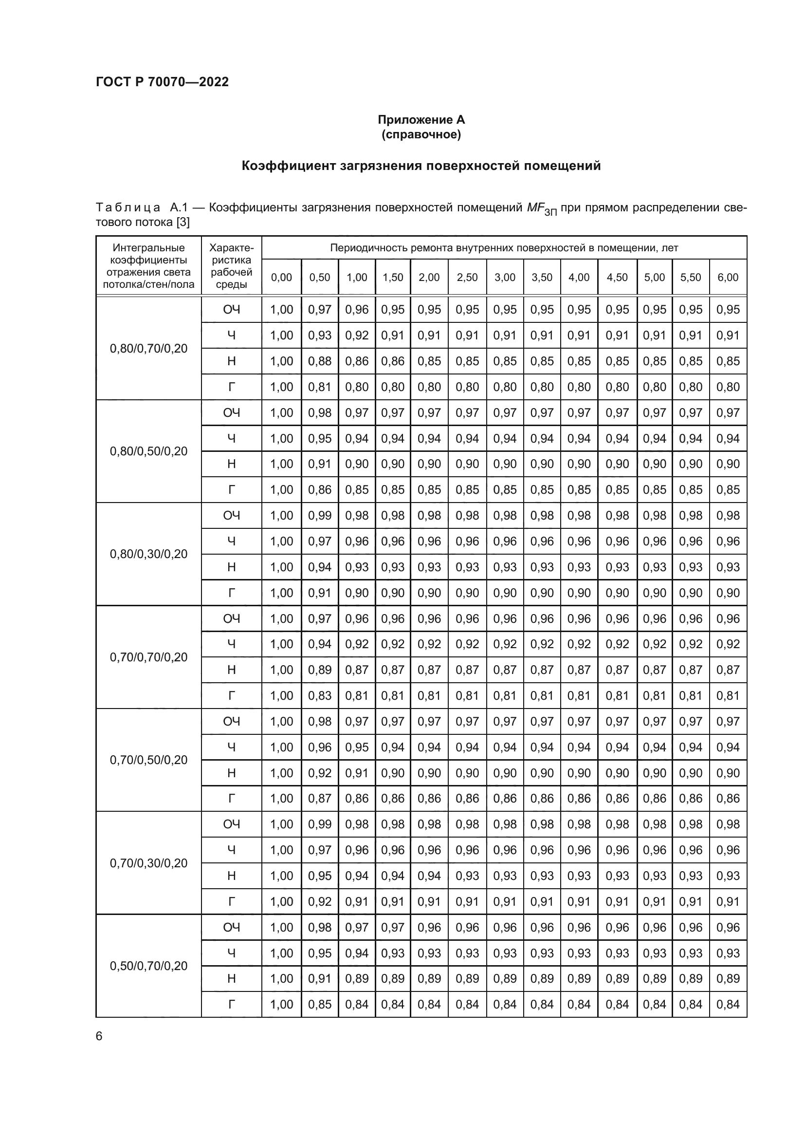 ГОСТ Р 70070-2022