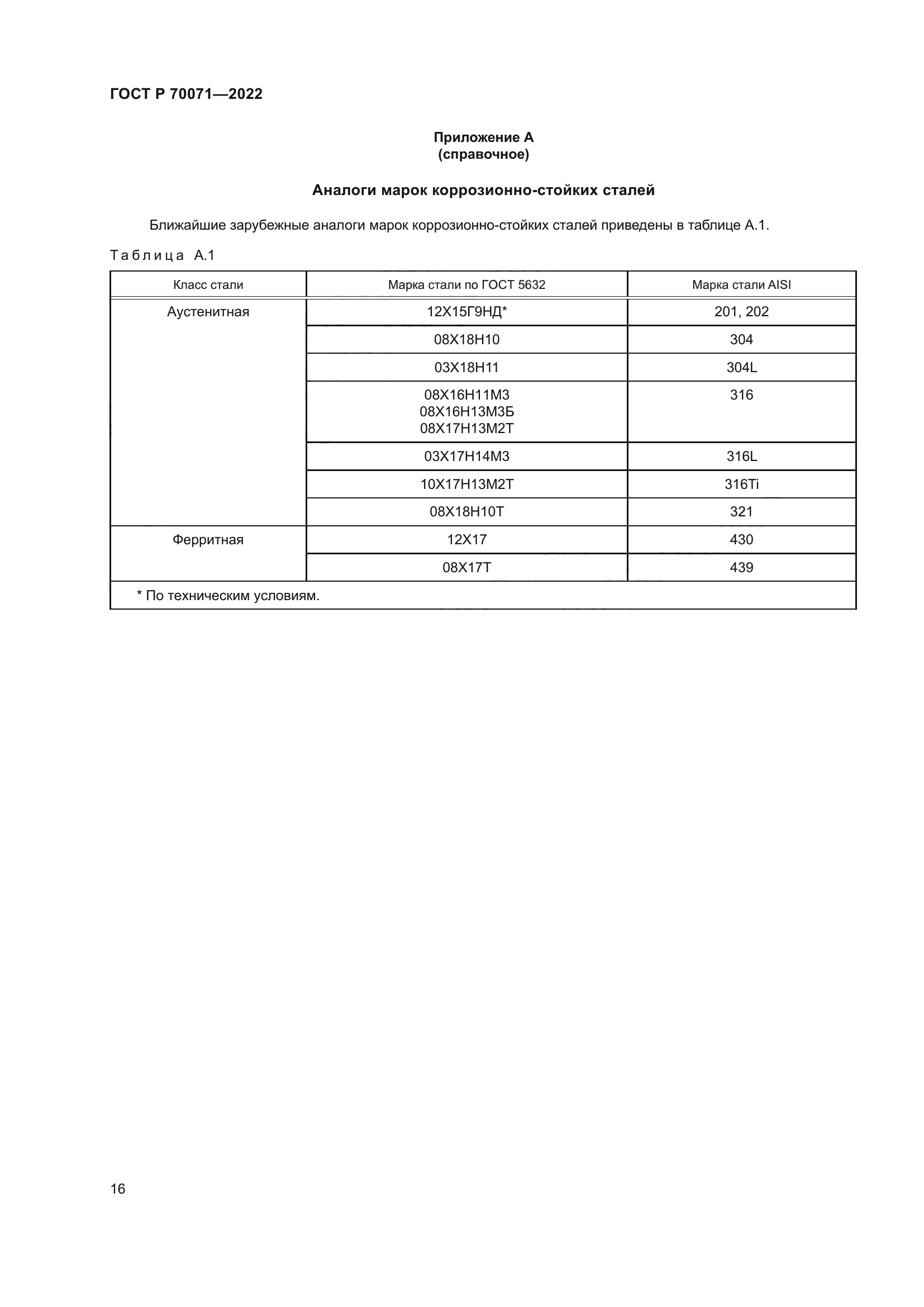 ГОСТ Р 70071-2022