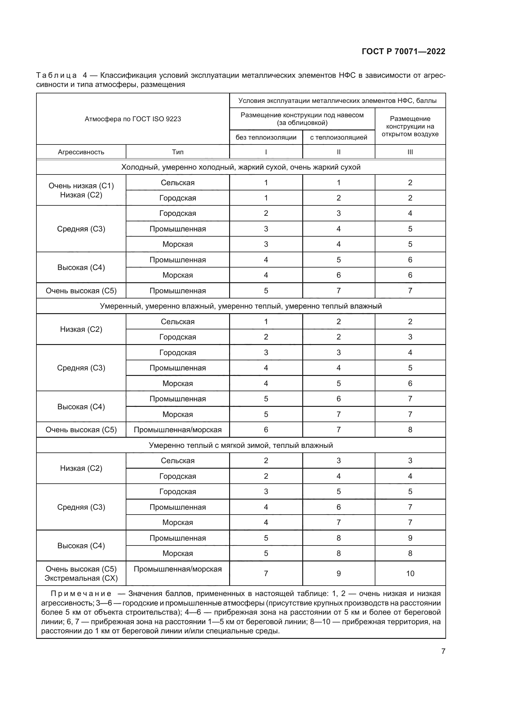 ГОСТ Р 70071-2022
