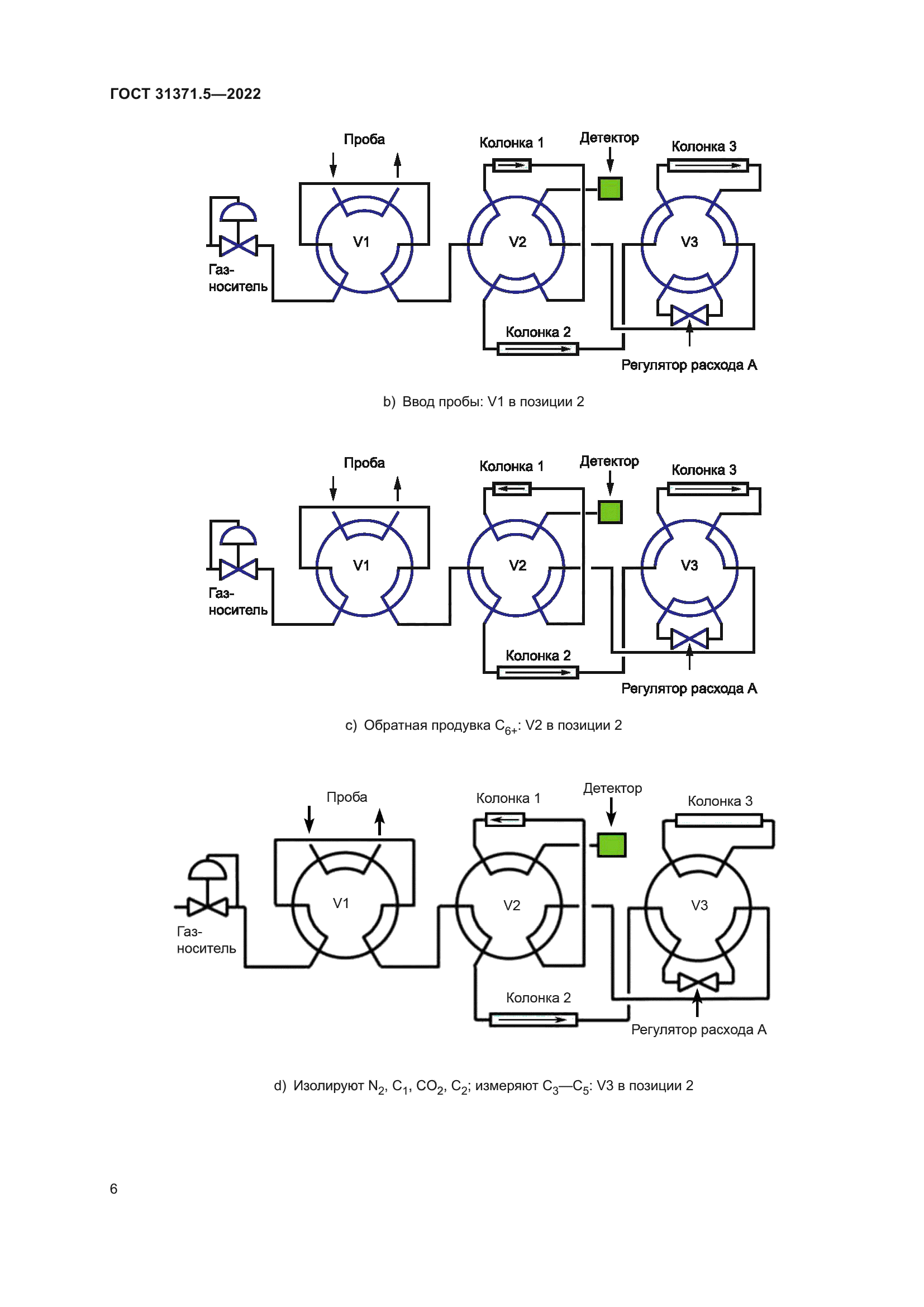 ГОСТ 31371.5-2022