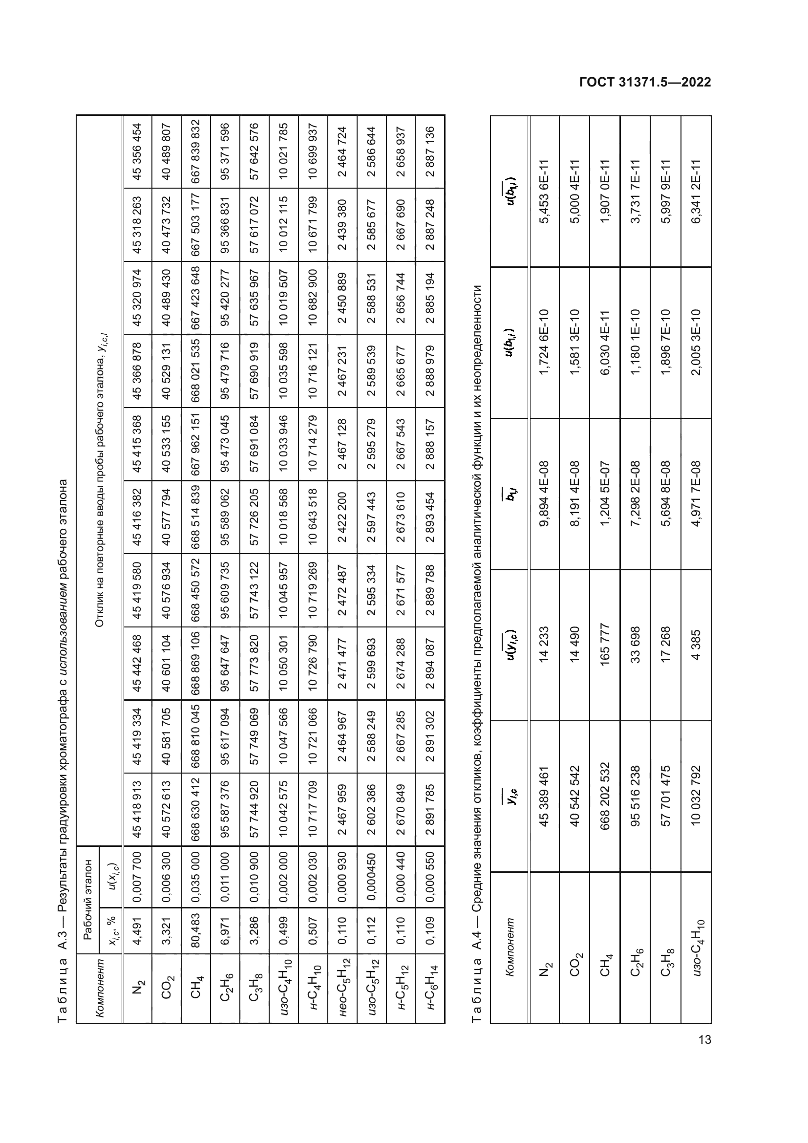 ГОСТ 31371.5-2022