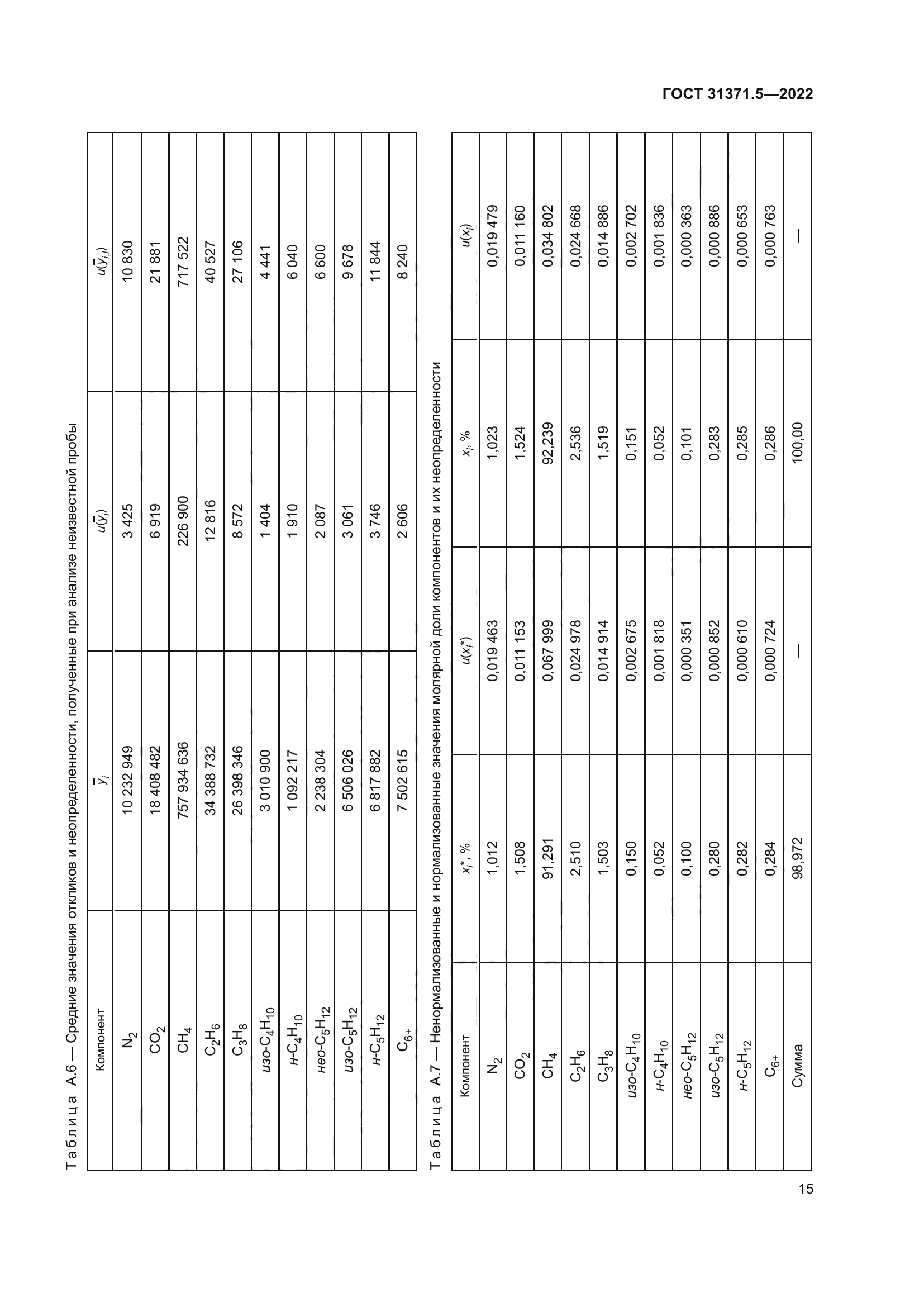 ГОСТ 31371.5-2022