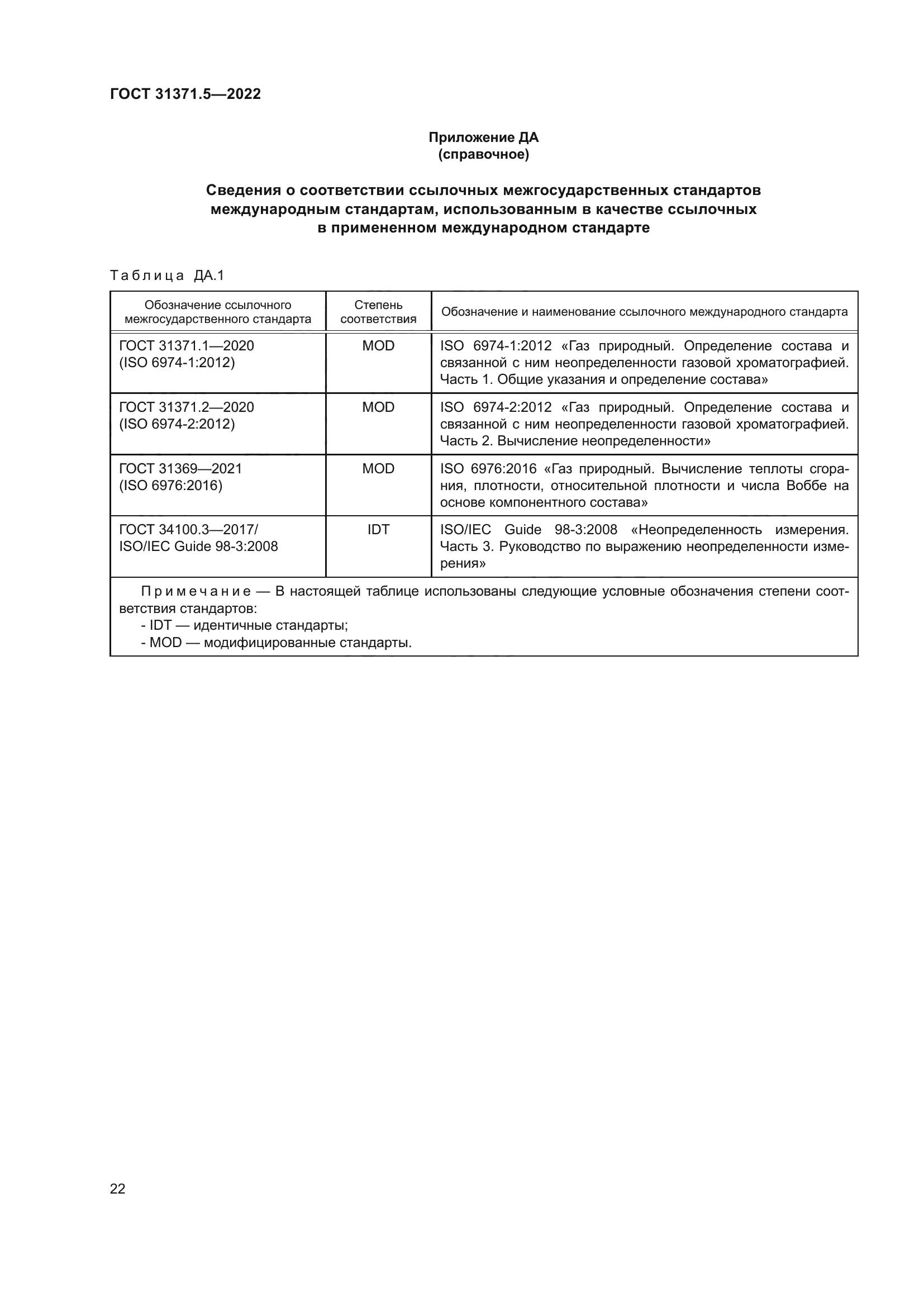 ГОСТ 31371.5-2022