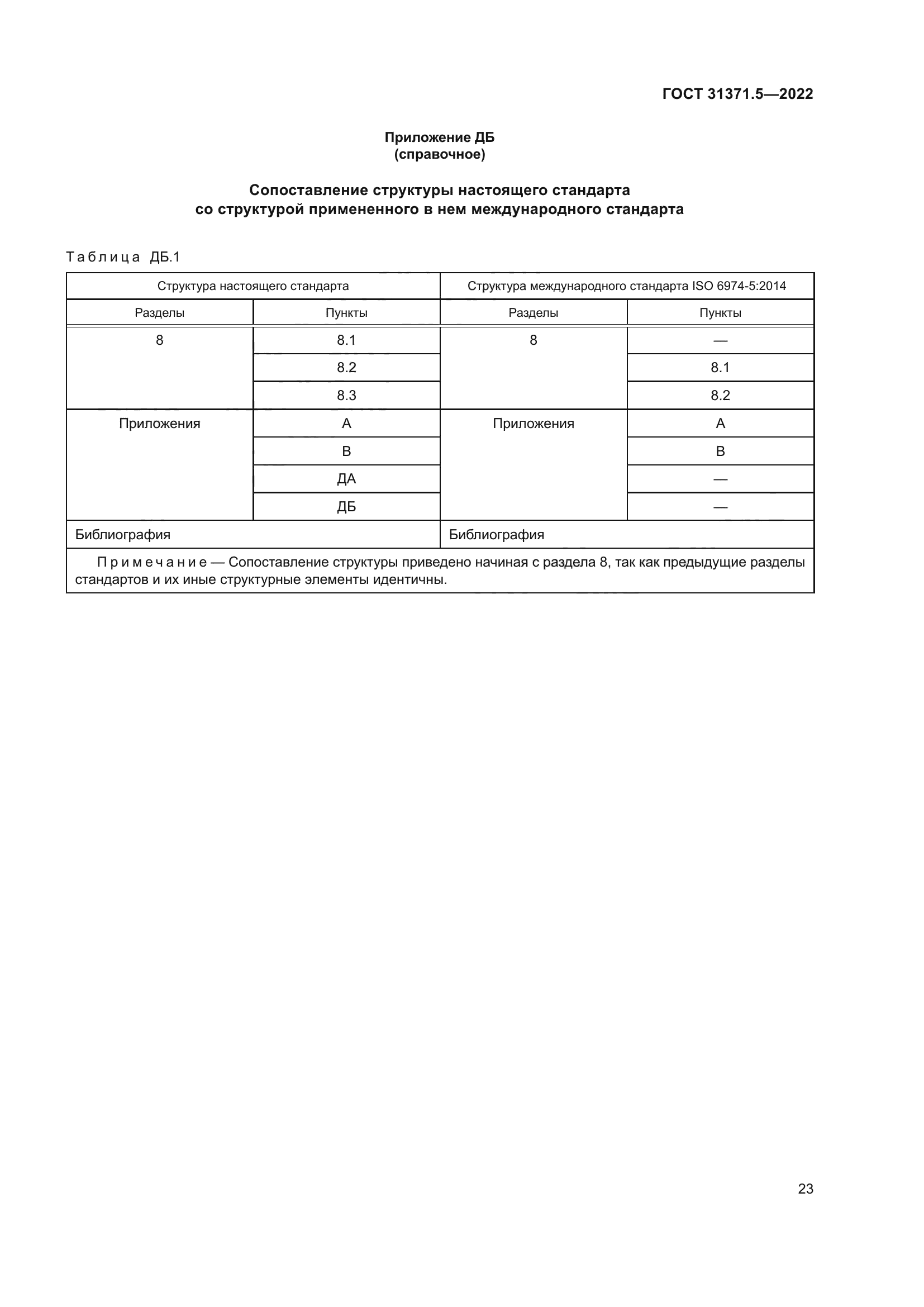 ГОСТ 31371.5-2022