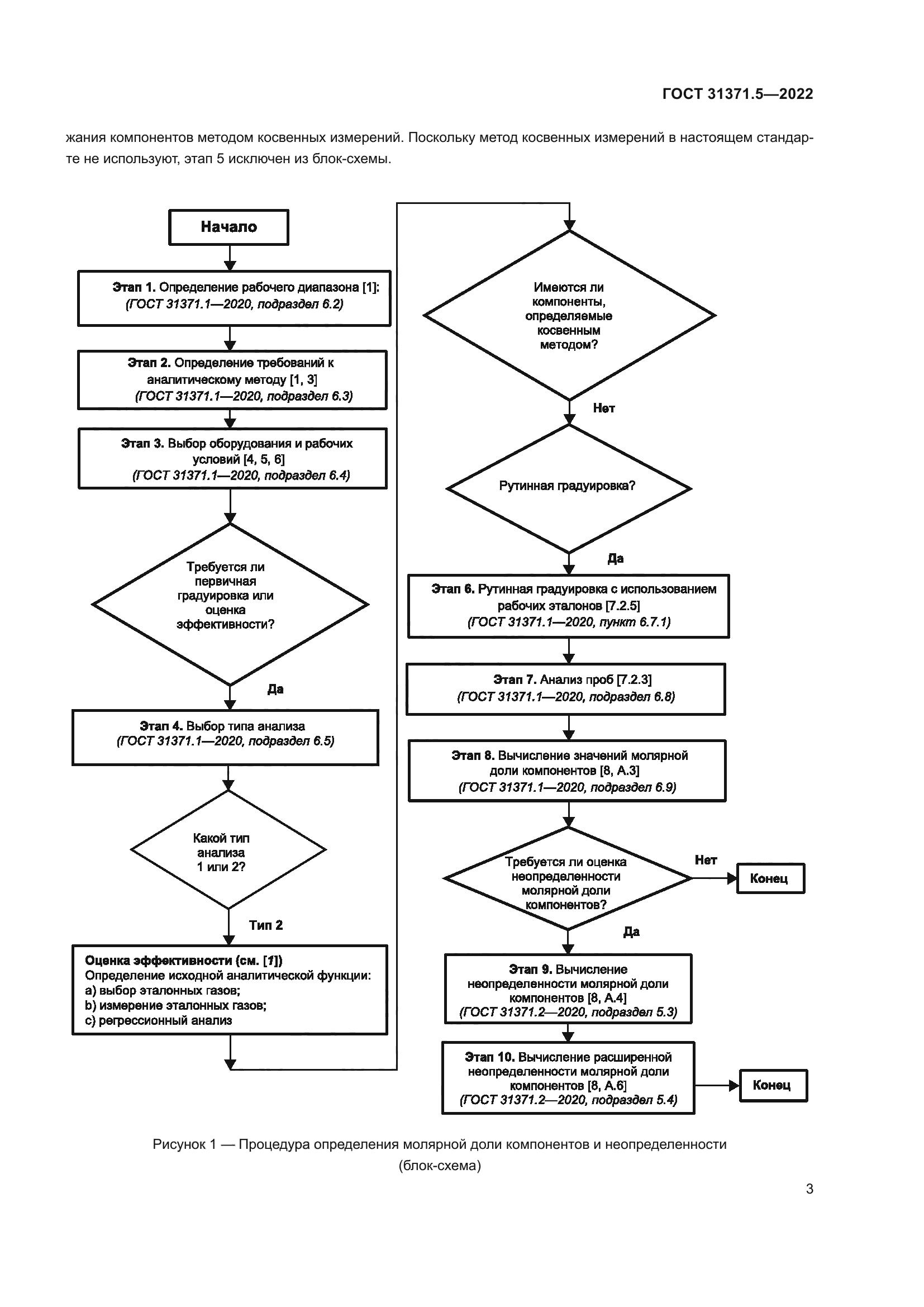 ГОСТ 31371.5-2022