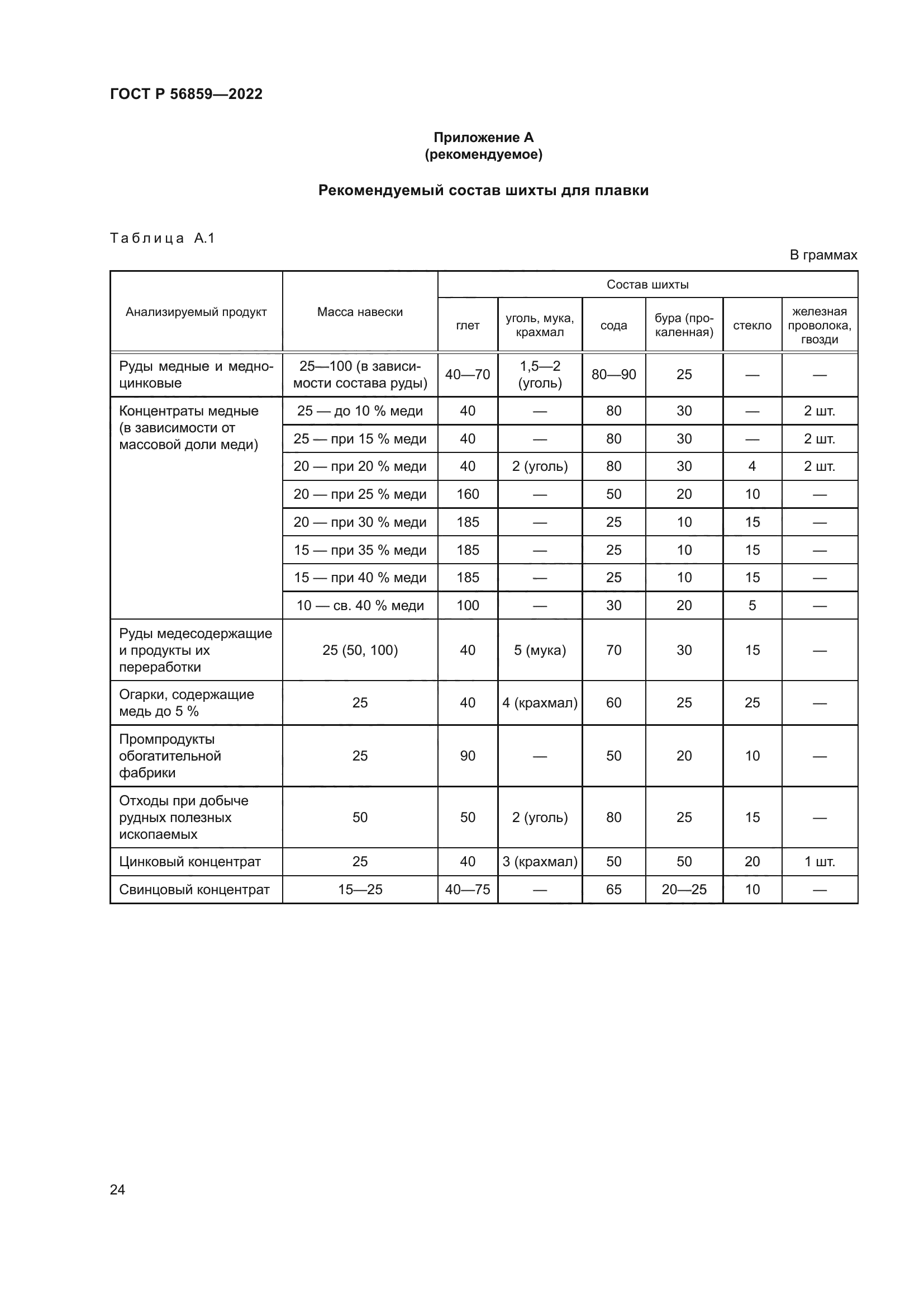 ГОСТ Р 56859-2022