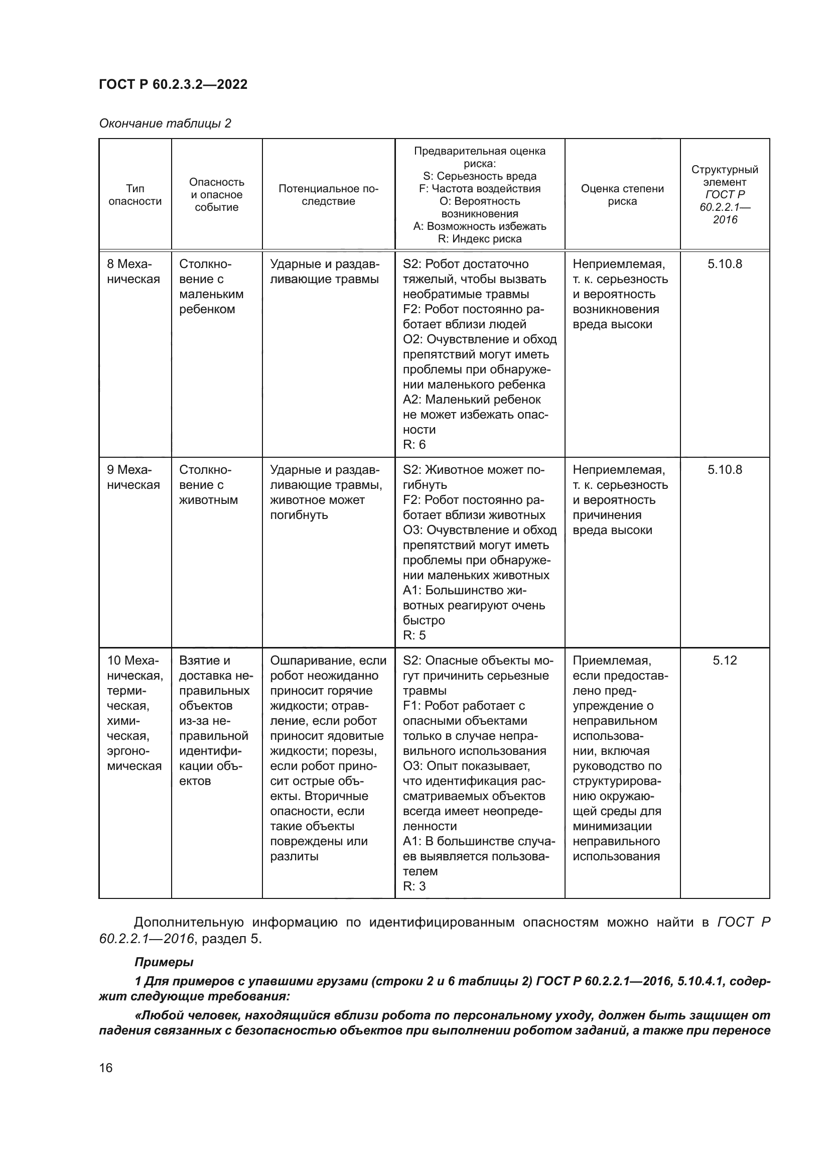 ГОСТ Р 60.2.3.2-2022