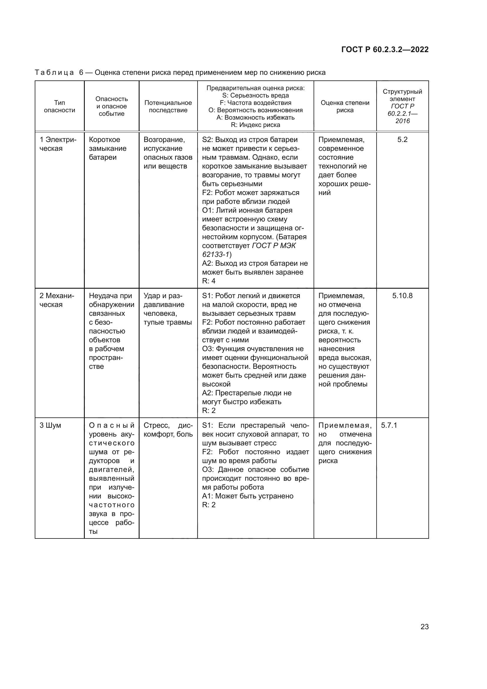 ГОСТ Р 60.2.3.2-2022