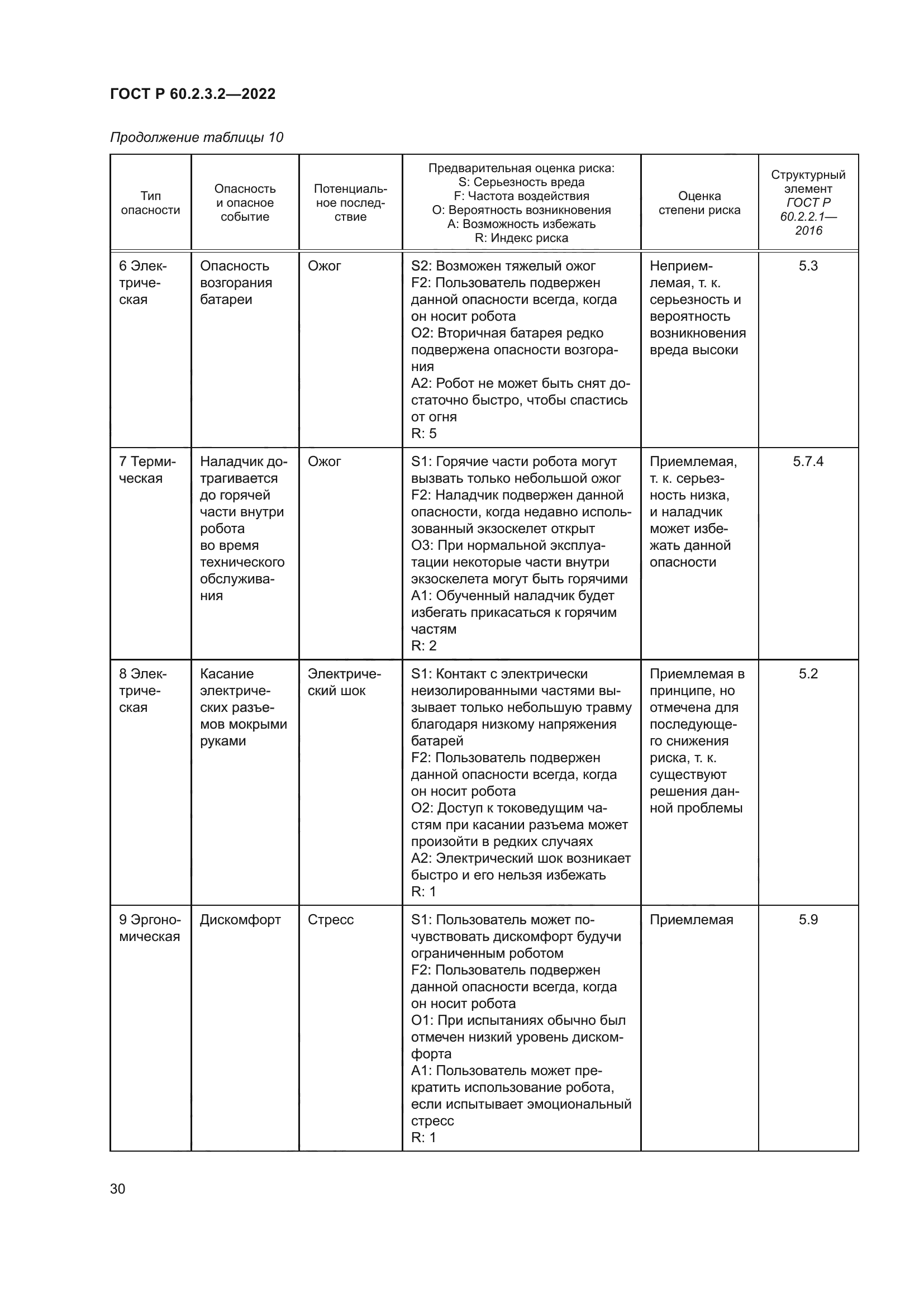 ГОСТ Р 60.2.3.2-2022