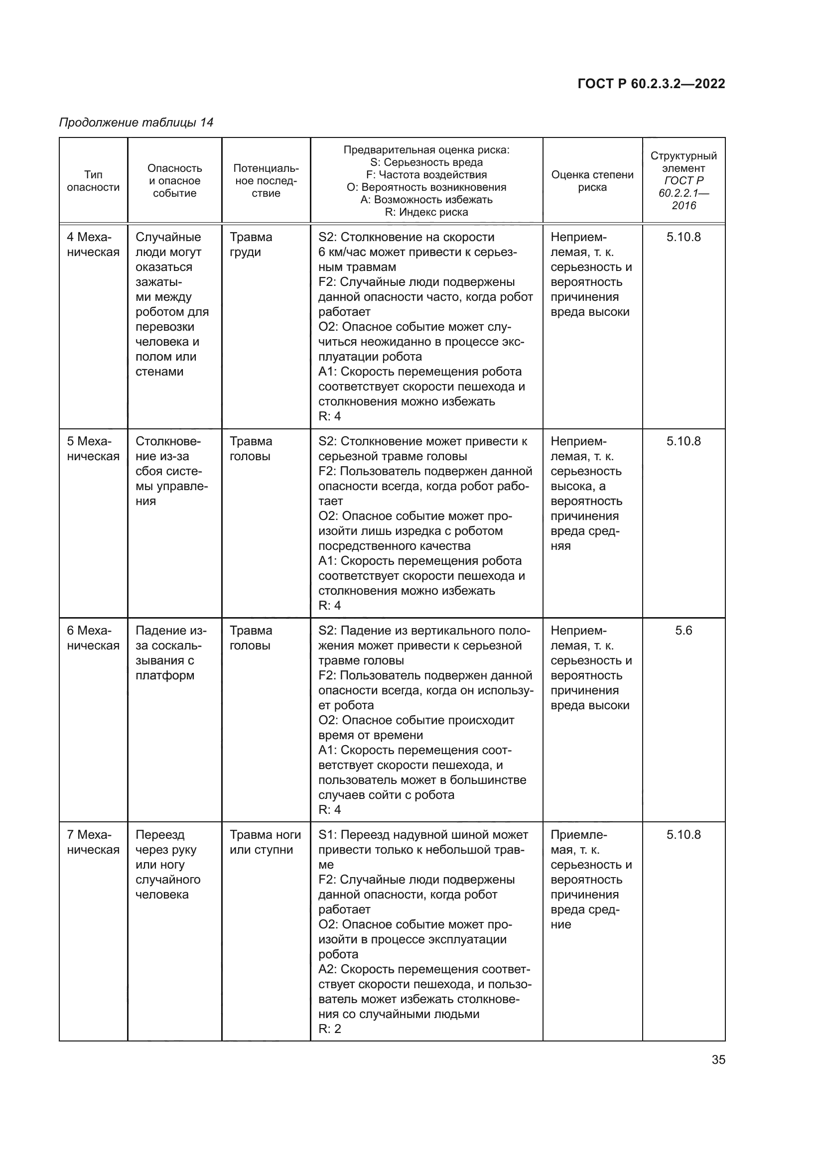 ГОСТ Р 60.2.3.2-2022
