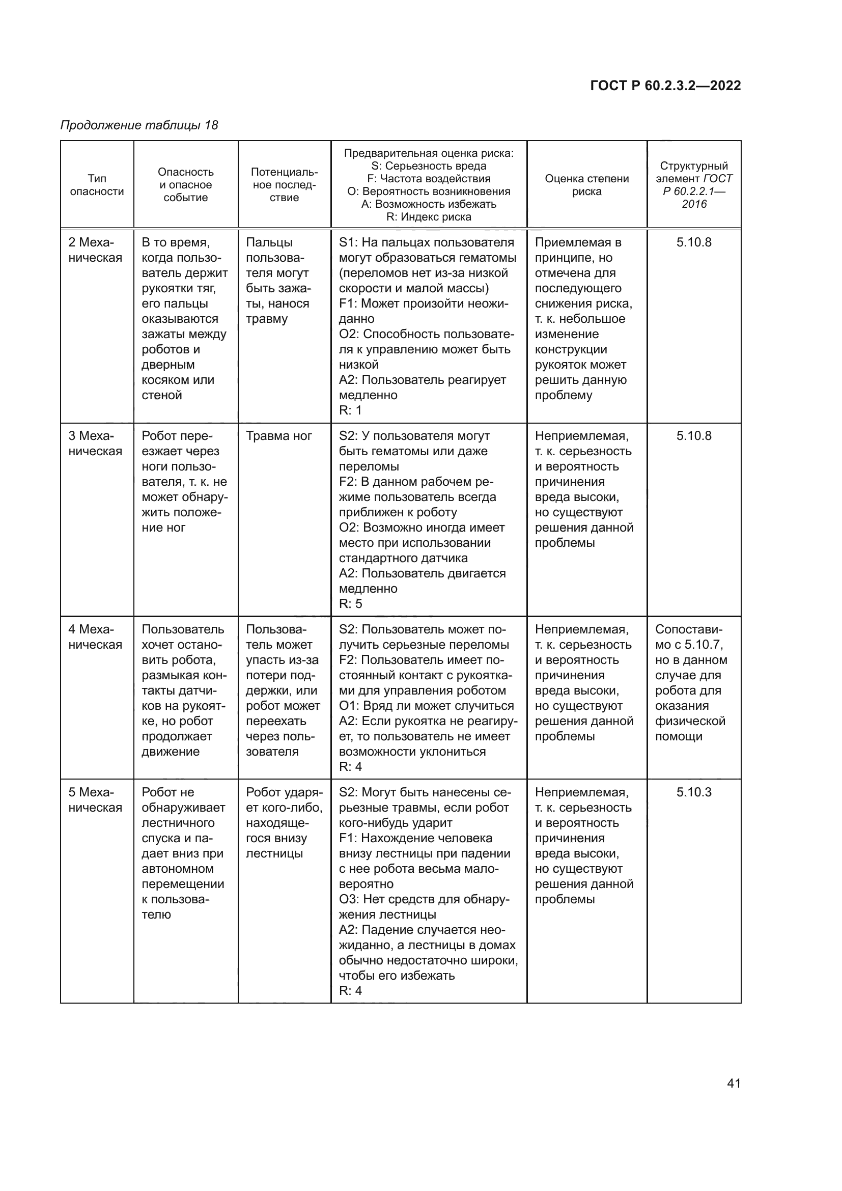 ГОСТ Р 60.2.3.2-2022