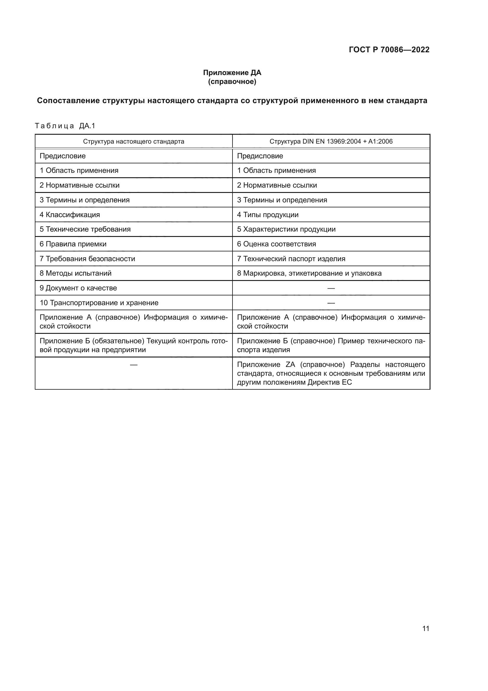 ГОСТ Р 70086-2022