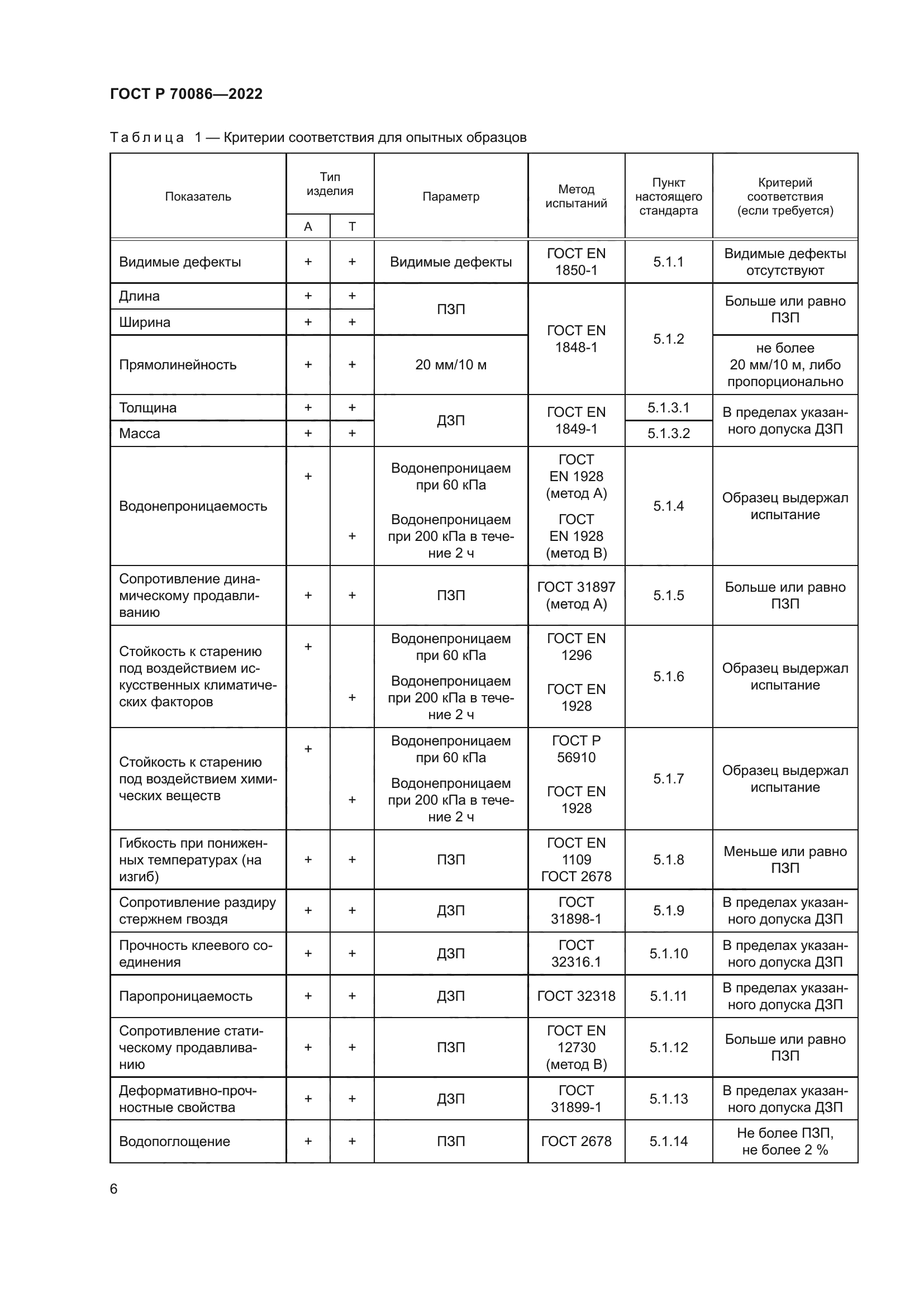 ГОСТ Р 70086-2022