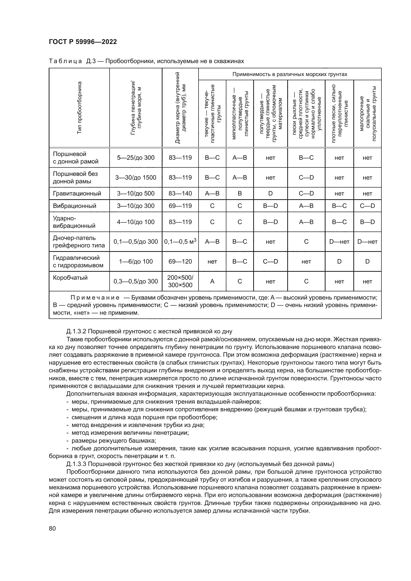 ГОСТ Р 59996-2022