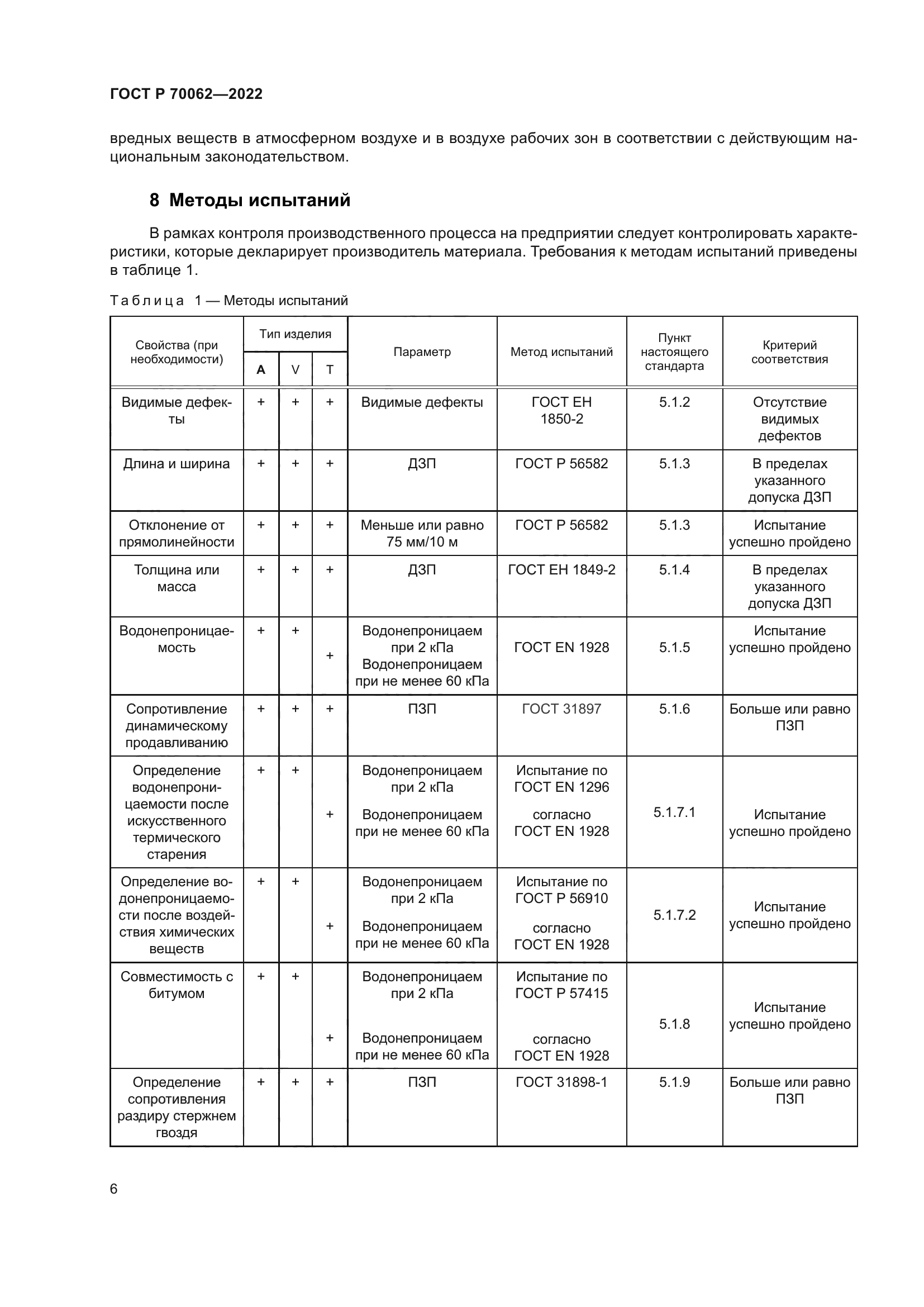 ГОСТ Р 70062-2022