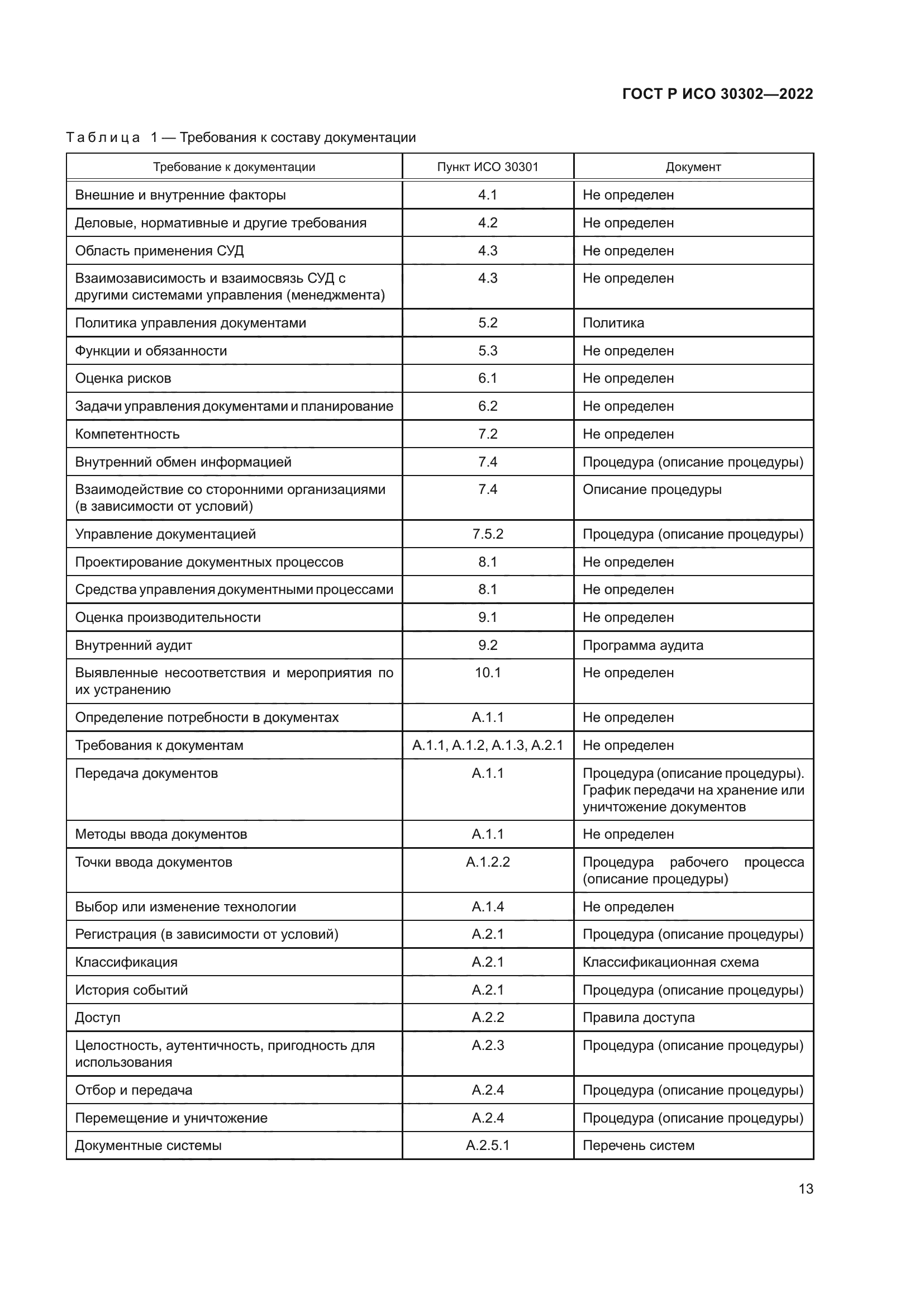 ГОСТ Р ИСО 30302-2022