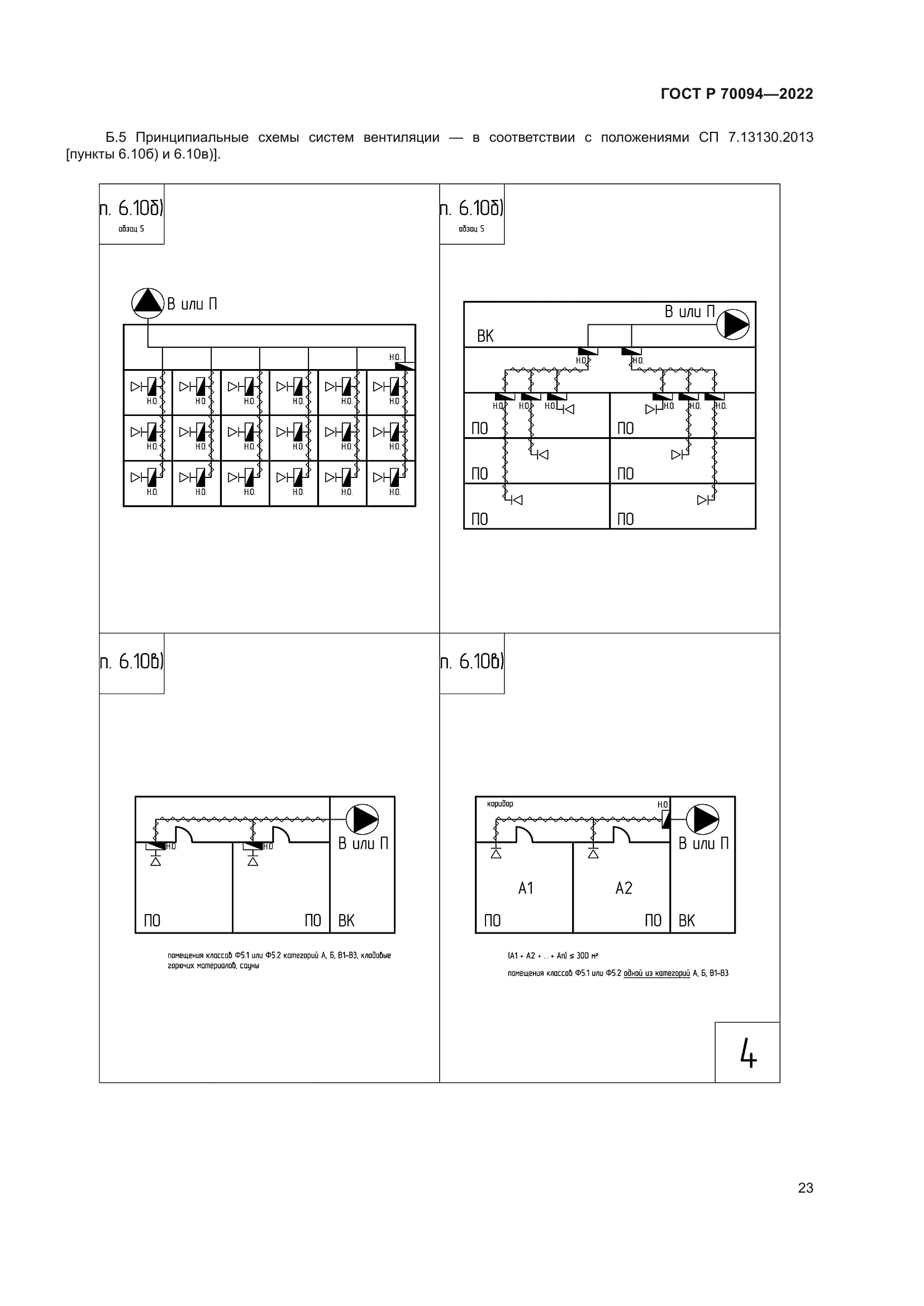 ГОСТ Р 70094-2022